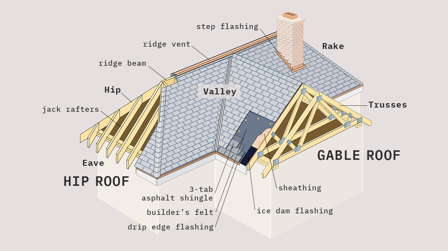 roof shingles installation