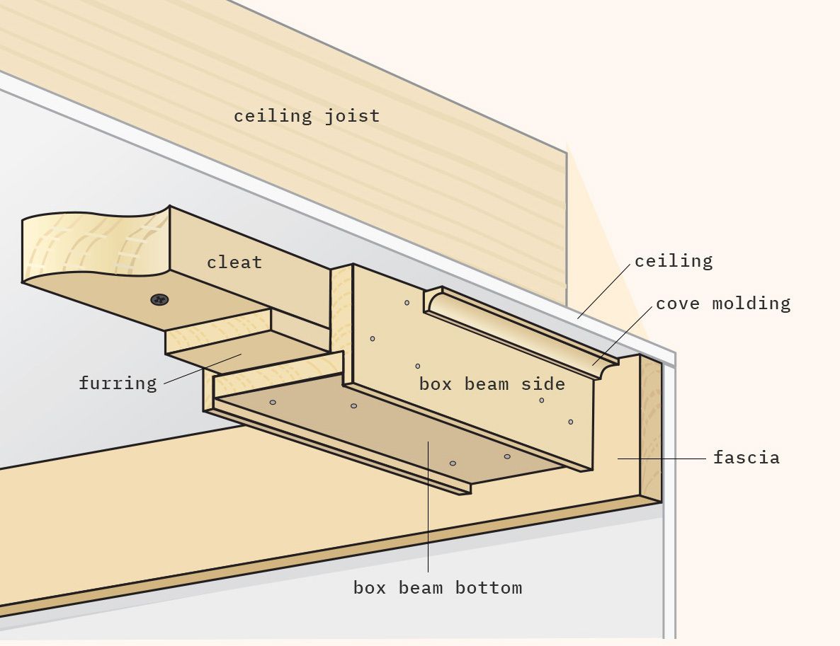 How To Build A Wood Beam Ceiling This