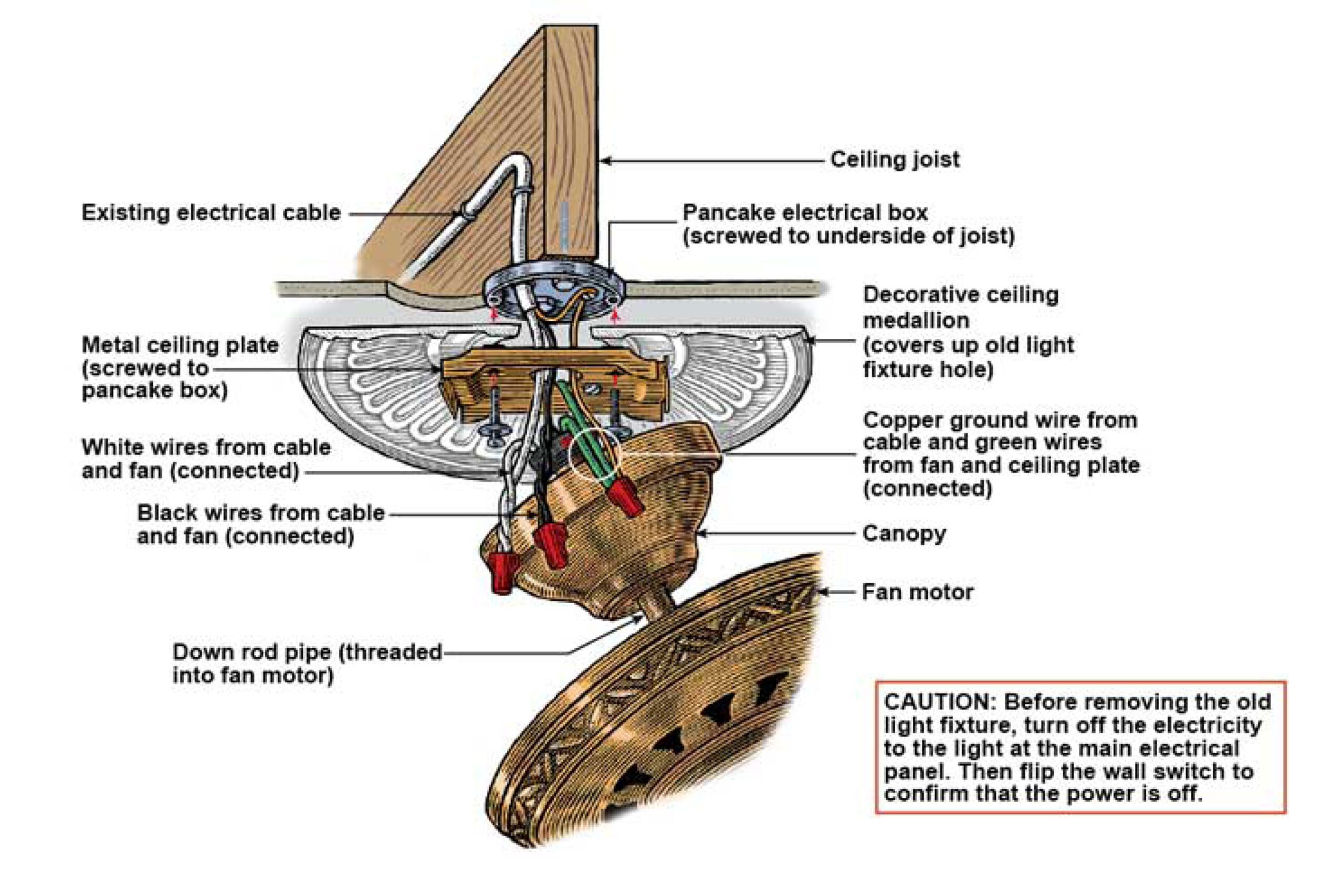 How To Install A Ceiling Fan - This Old House