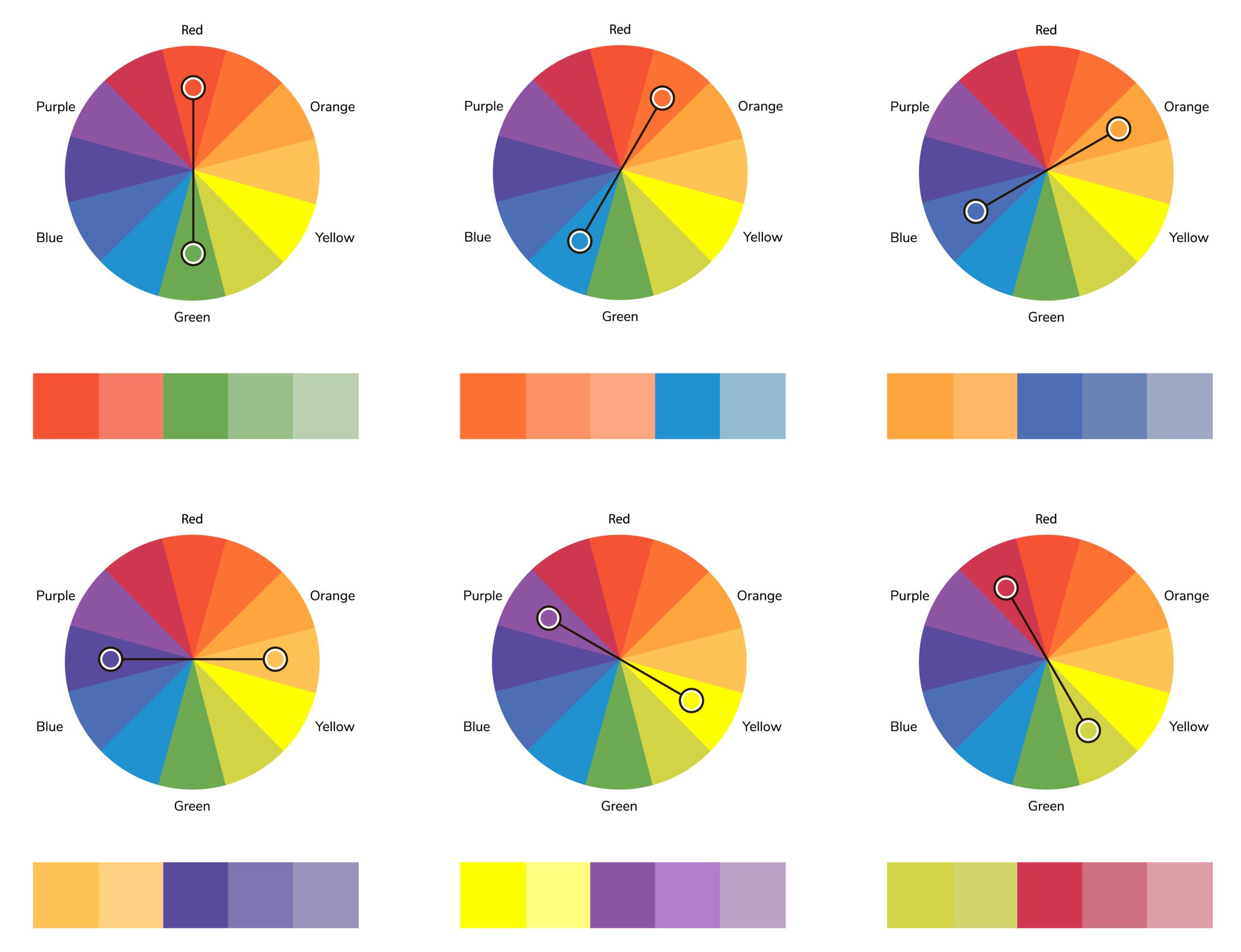 Understanding color theory: the color wheel and finding