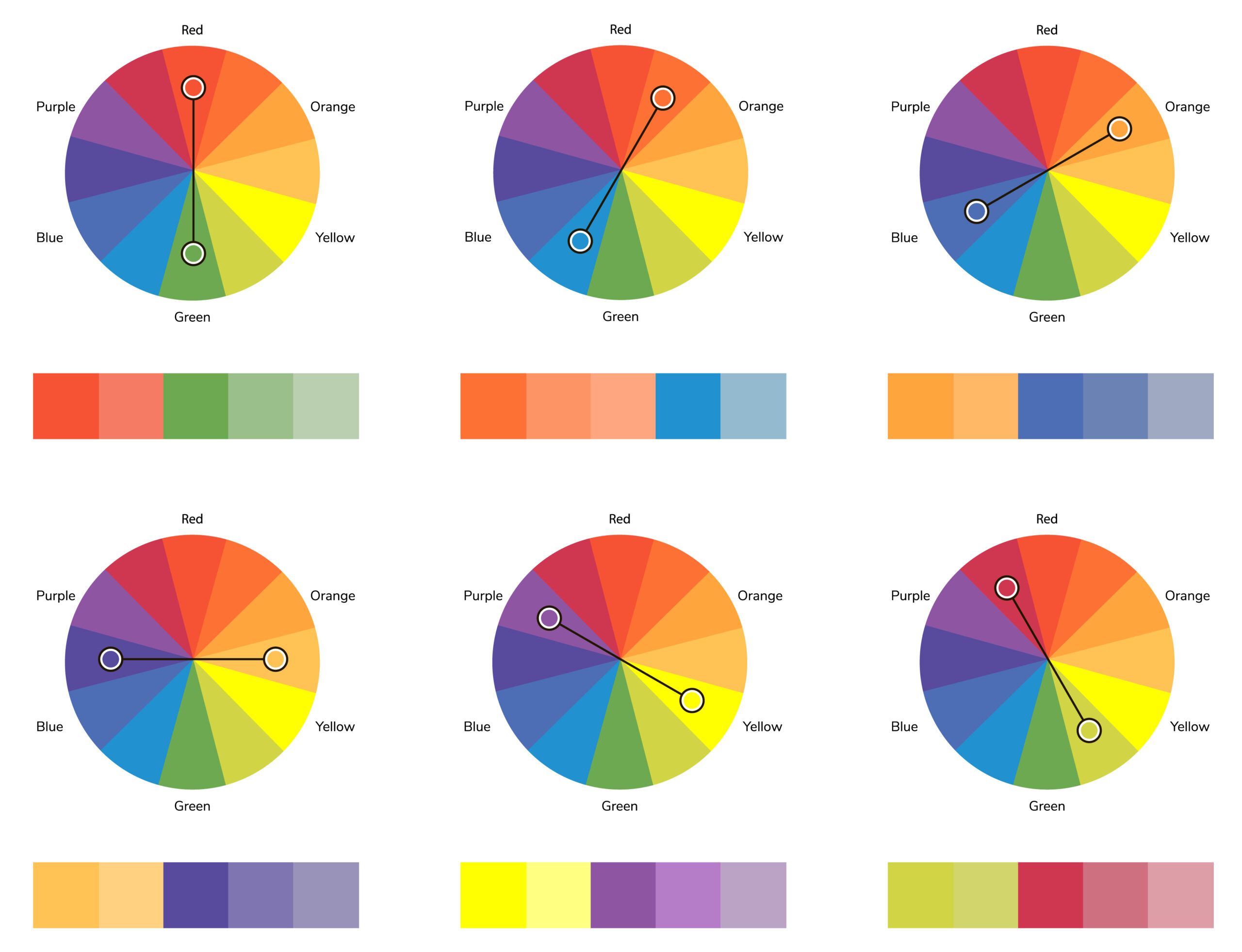 How to Use a Color Wheel Chart to Find Complementary Colors