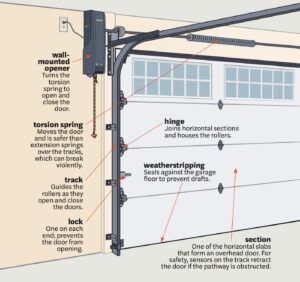 What to Know Before Upgrading Your Garage Door - This Old House