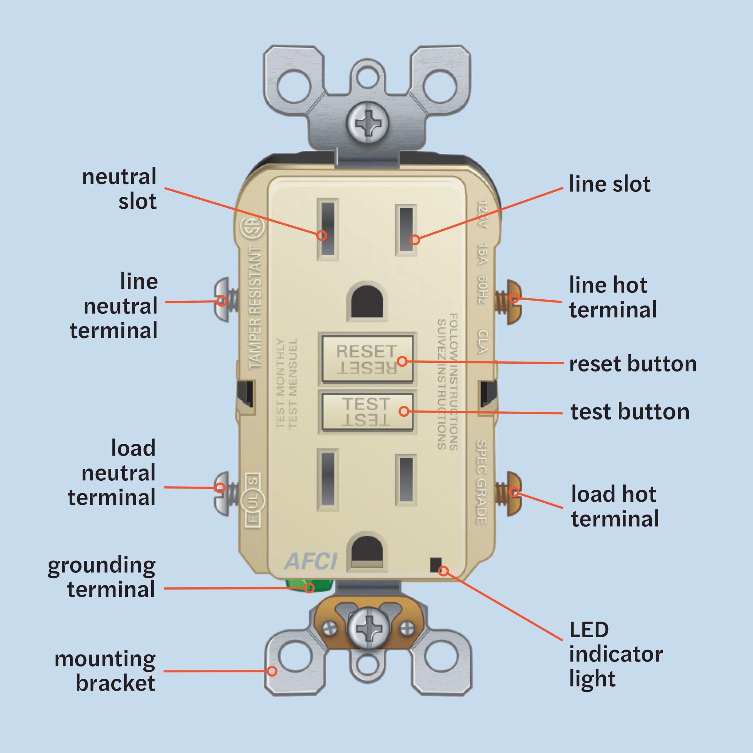 a diagram of an electrical outlet with all of the parts associated with it