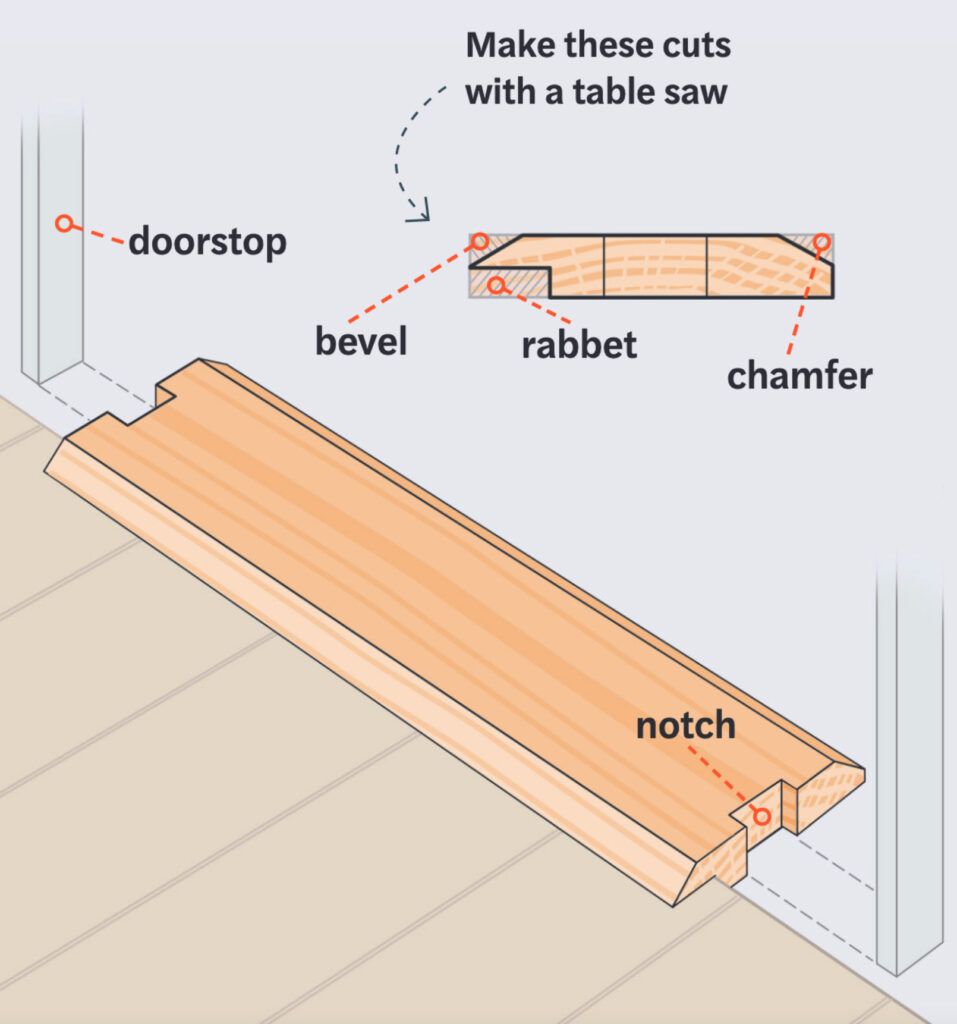 how-to-make-an-exterior-door-threshold-this-old-house