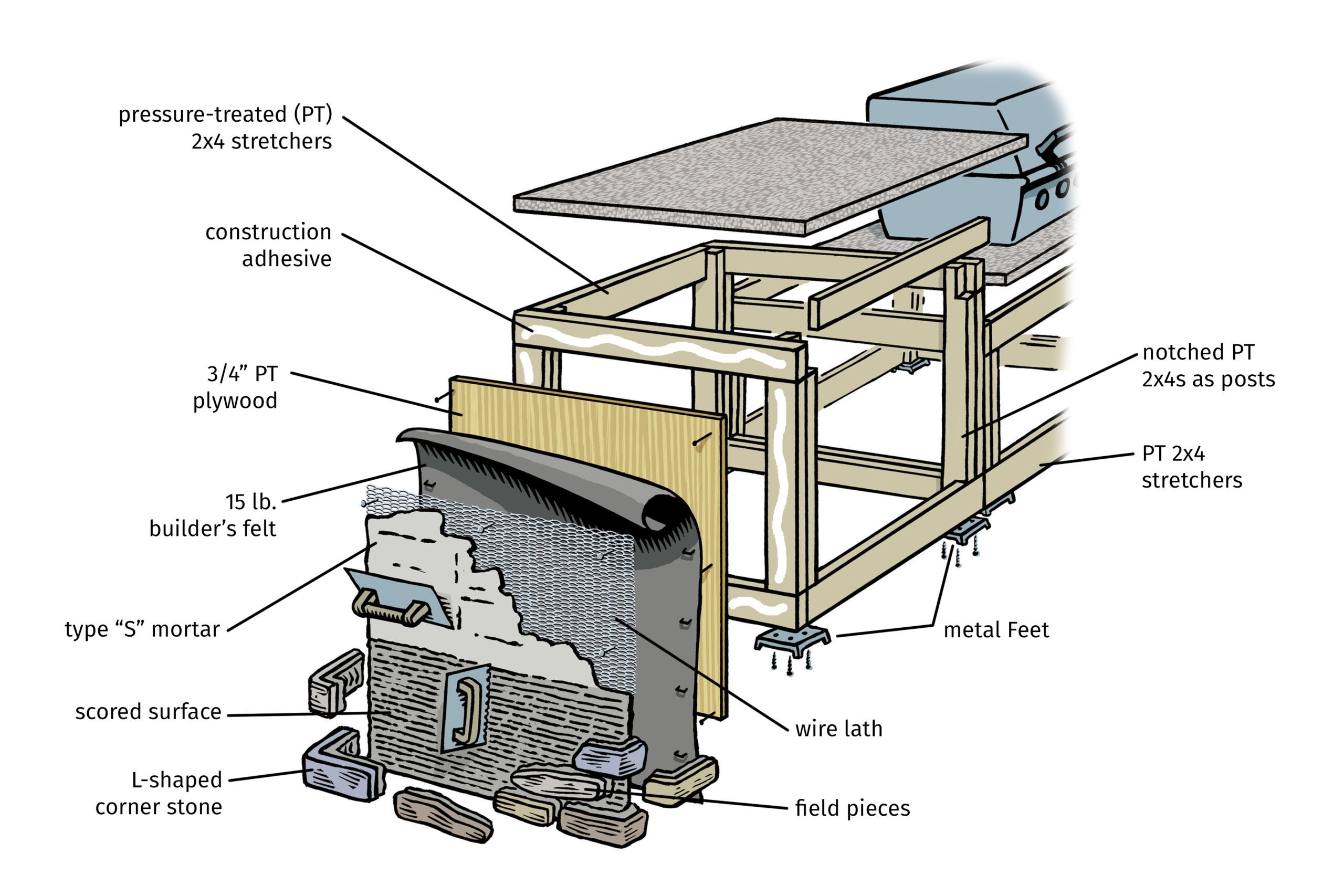 Build Your Own Outdoor Kitchen - This Old House
