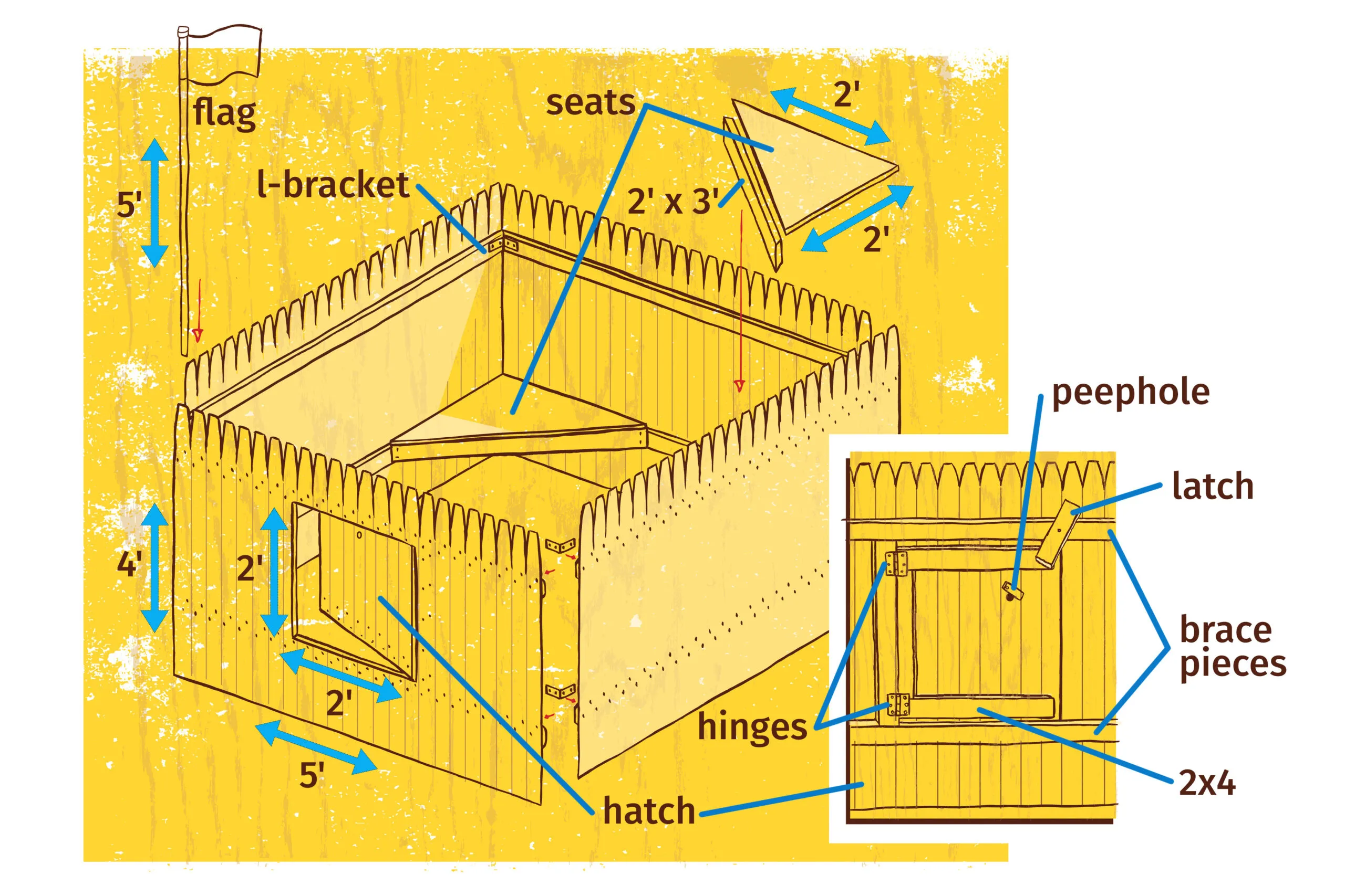 a diagram of building a fort with all of the parts and sections needed
