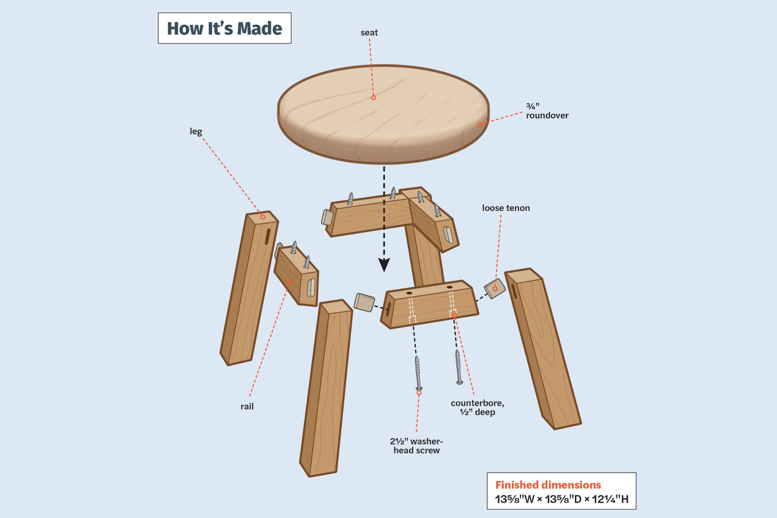 Workshop, Milking Stool, How's It's Made, Illustration