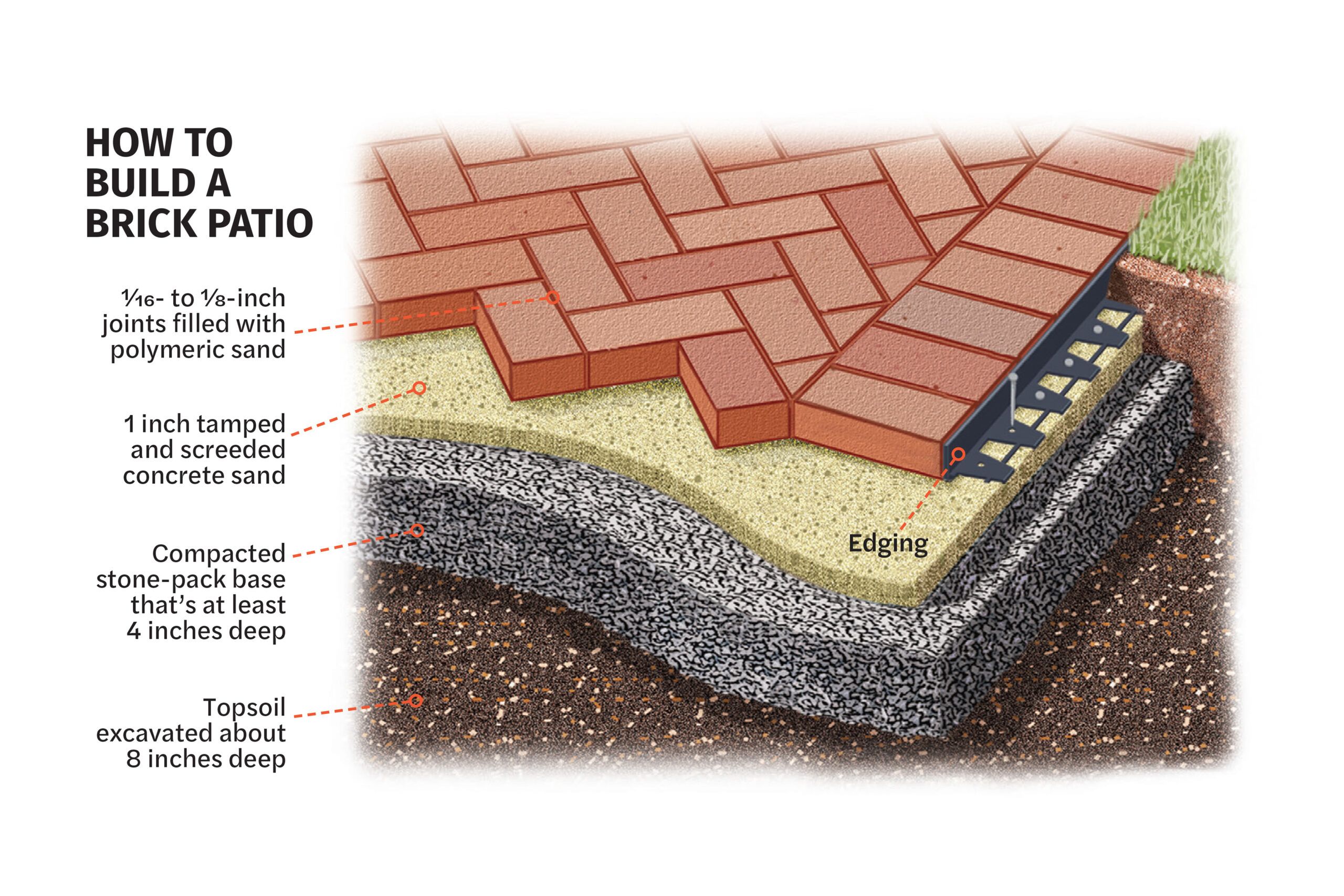 How to lay online a brick patio