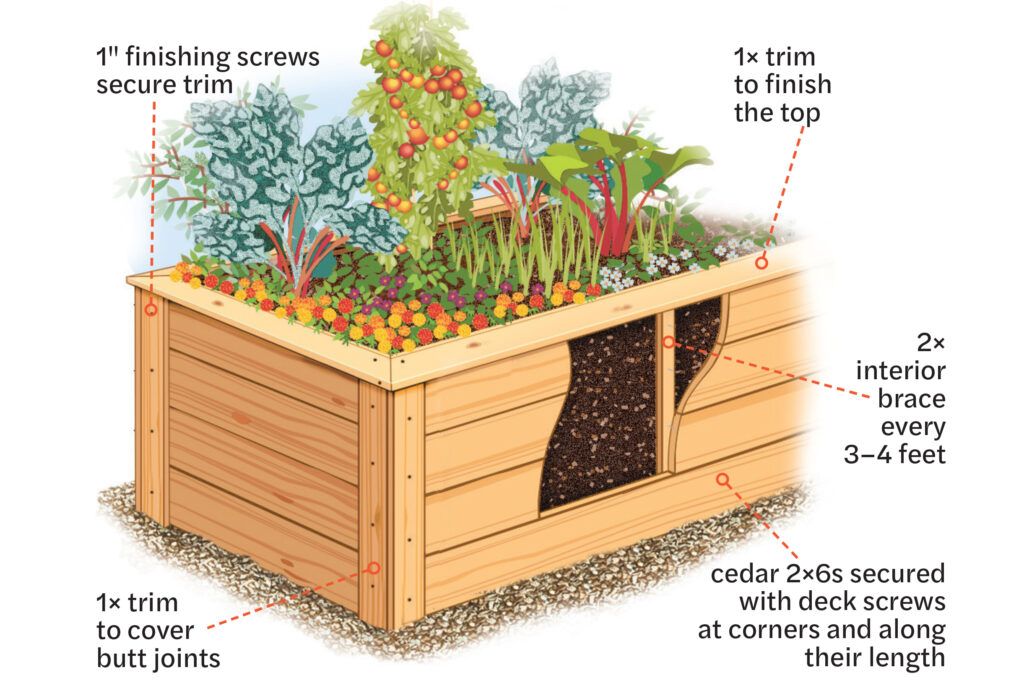 How To Design a Kitchen Garden