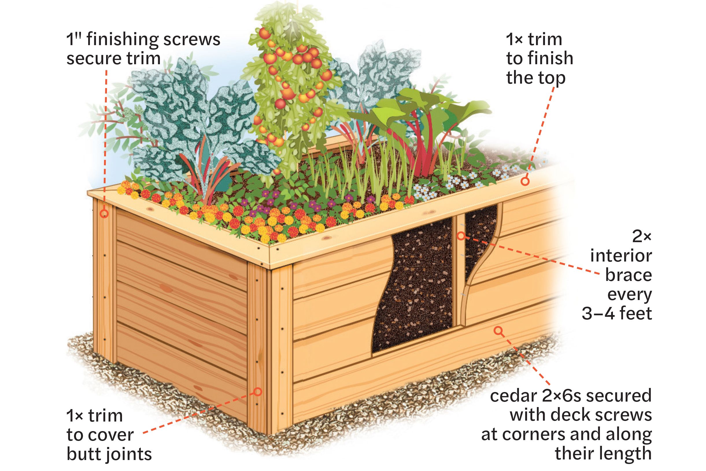 How to Design Your Own Kitchen Garden - This Old House