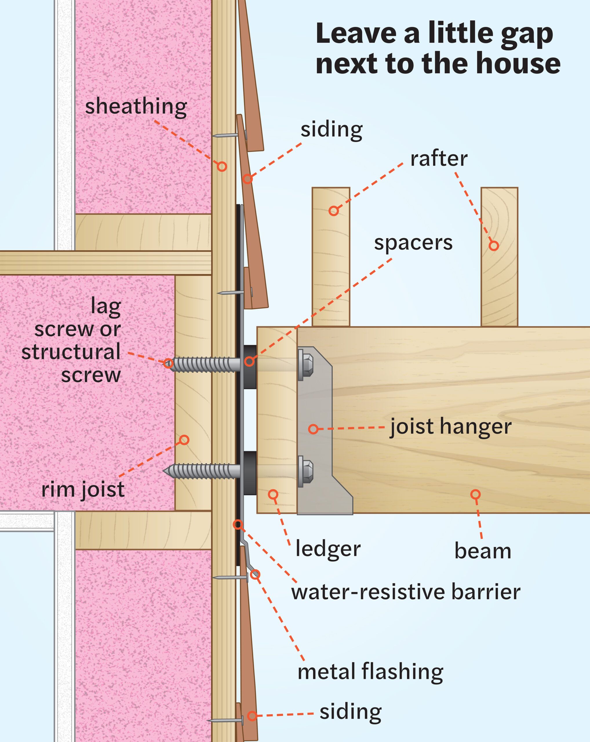 How to Plan a Pergola - This Old House