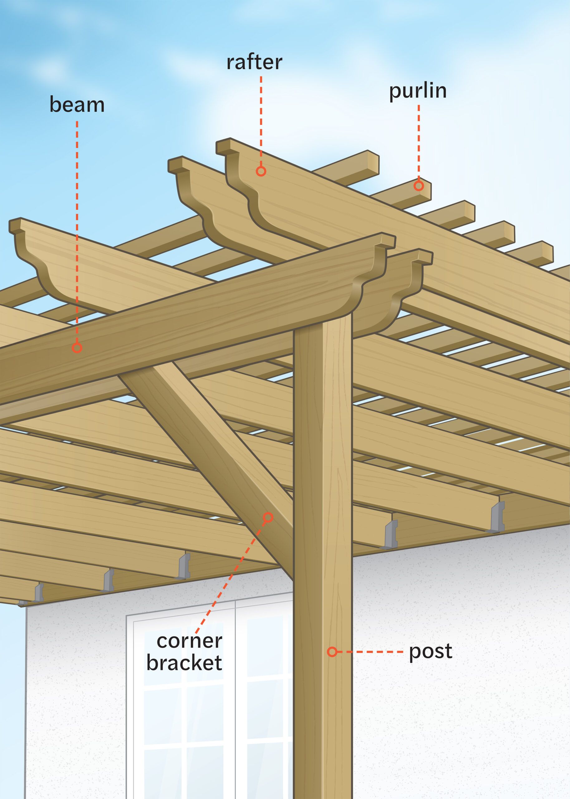 How to Plan a Pergola - This Old House