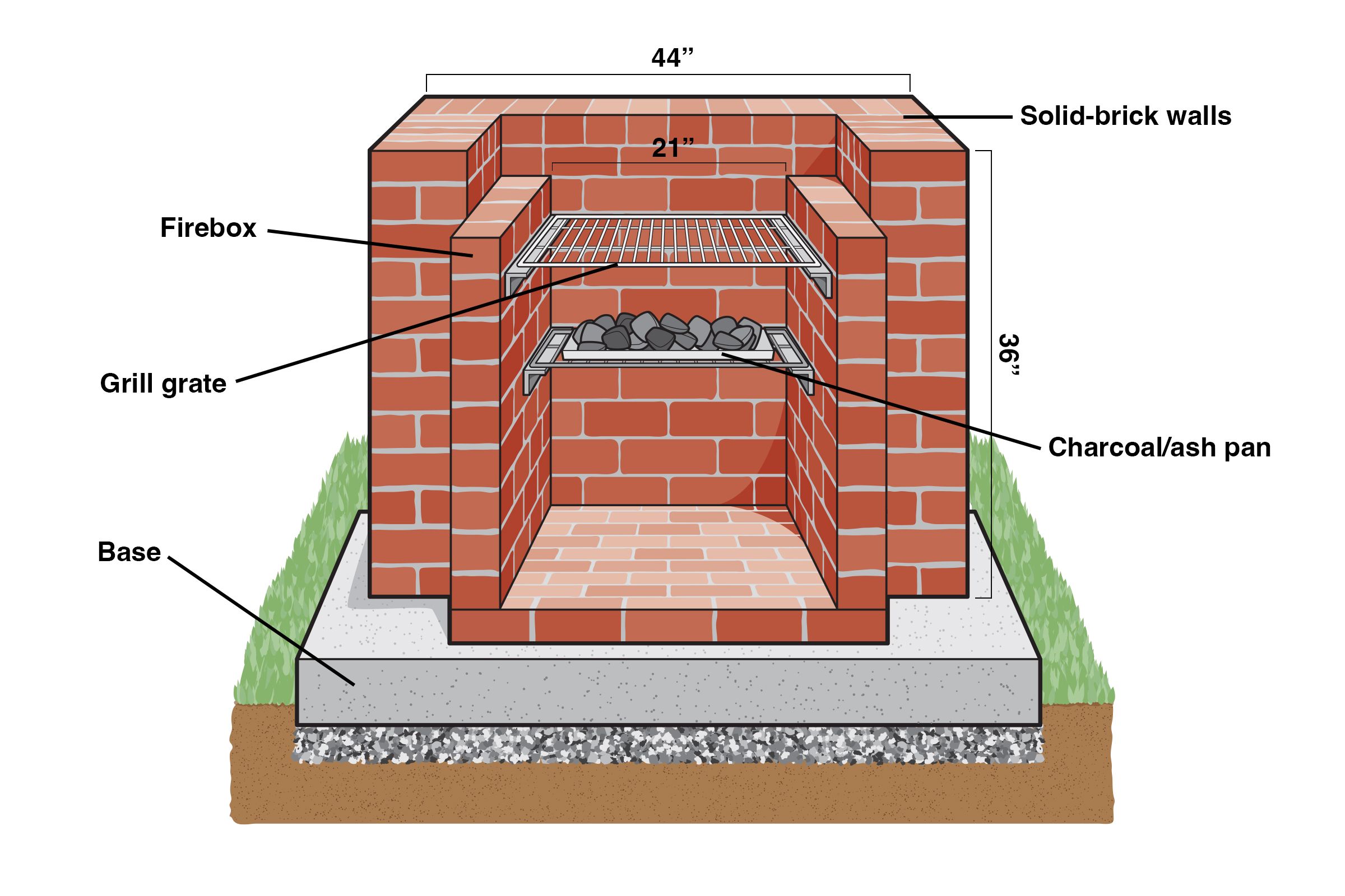 Les plans pour une barbecque en briques dans votre jardin