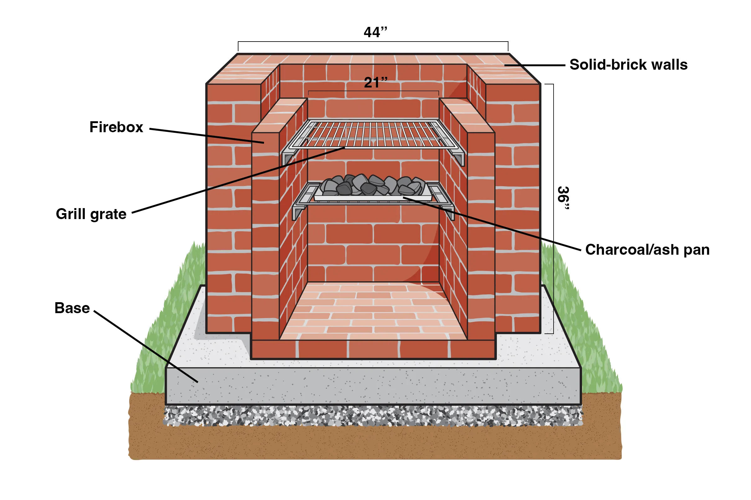 A labeled diagram of a brick barbecue pit.