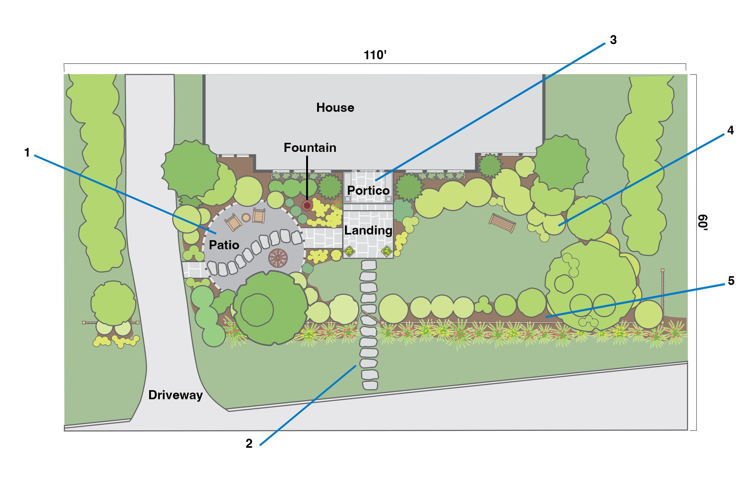 Before and After Creating A Private and Inviting Front Yard This Old