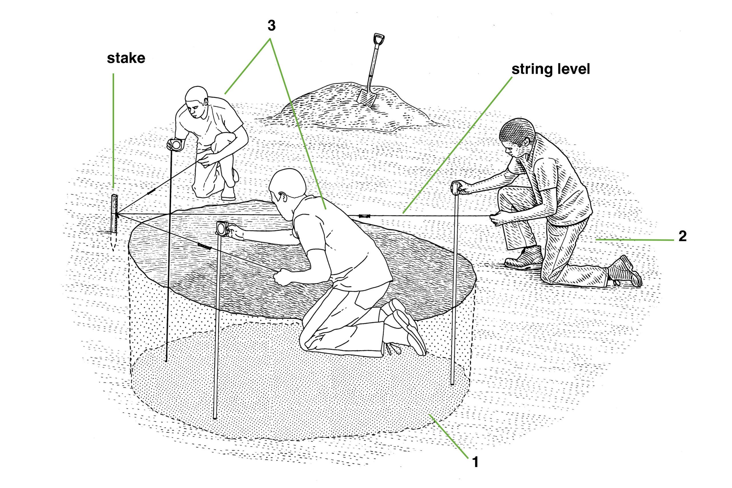 Dig a Flat-Bottomed Hole - This Old House