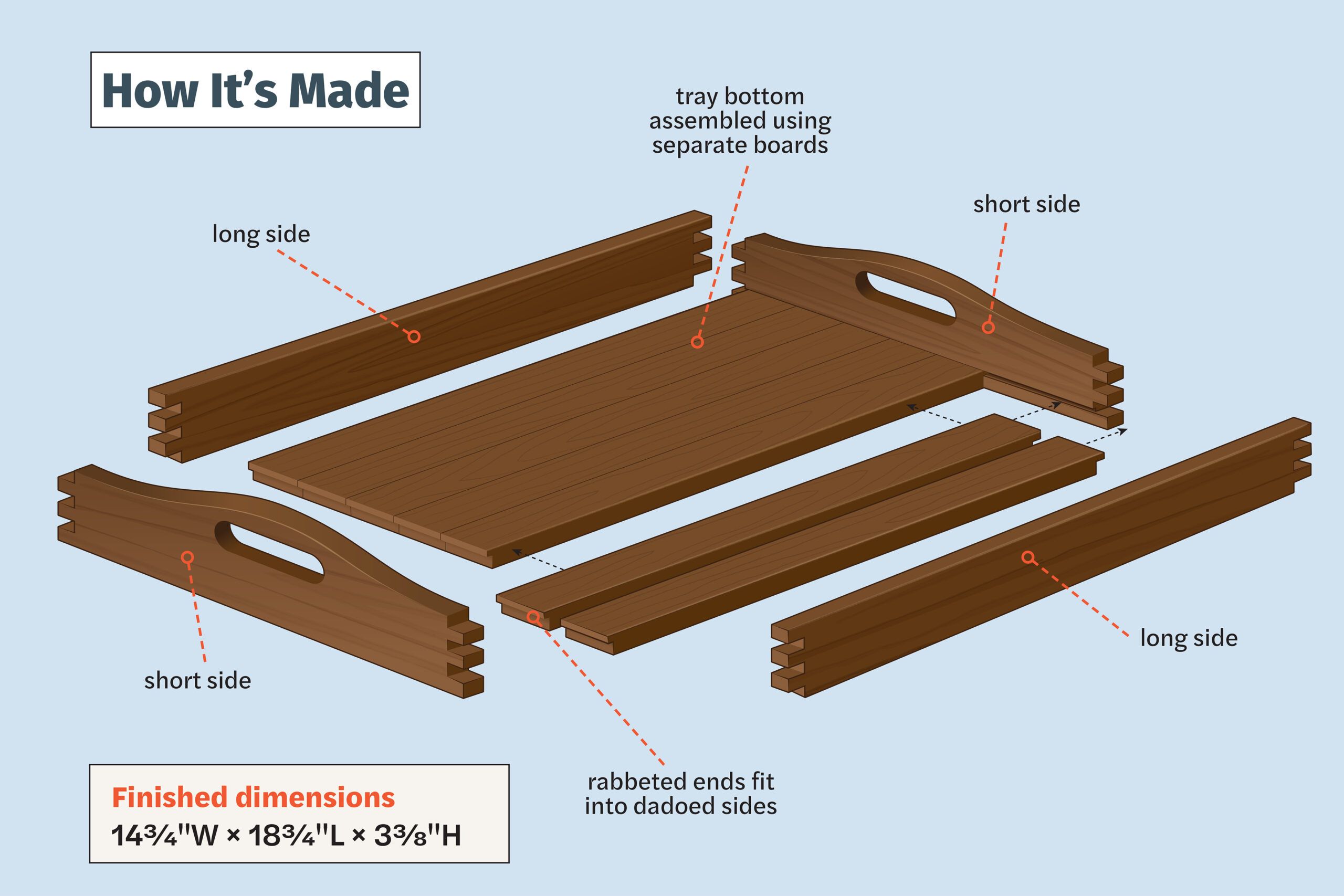 a diagram of the parts of a walnut serving tray