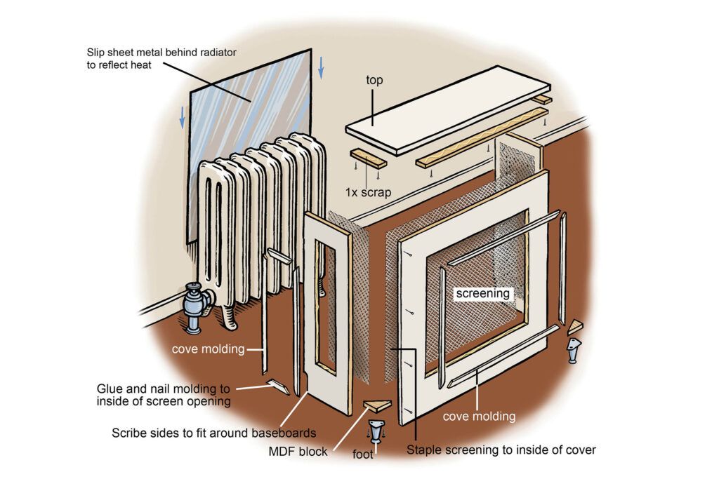 How to Build a Radiator Cover Cabinet - This Old House