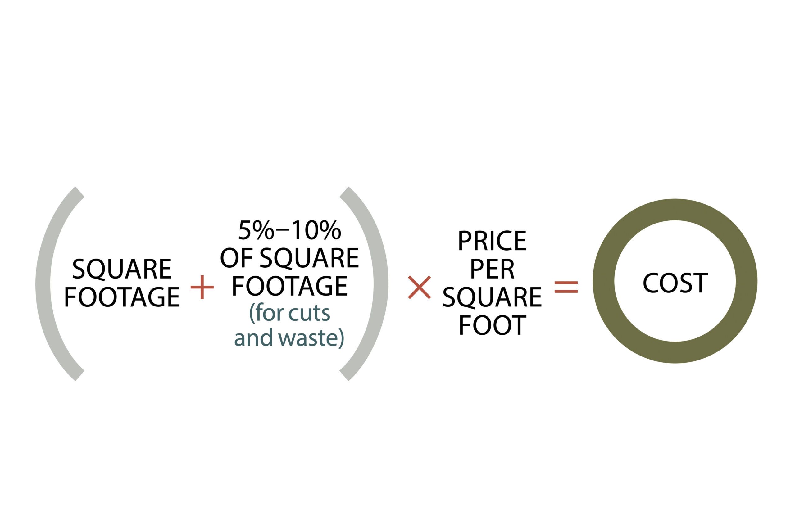 Formula for how to calculate hardwood flooring costs.