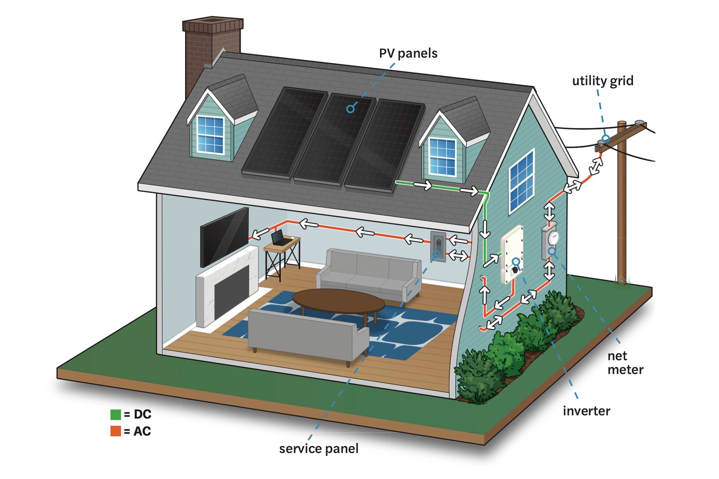 Your Guide To Home Solar Panels This Old House 