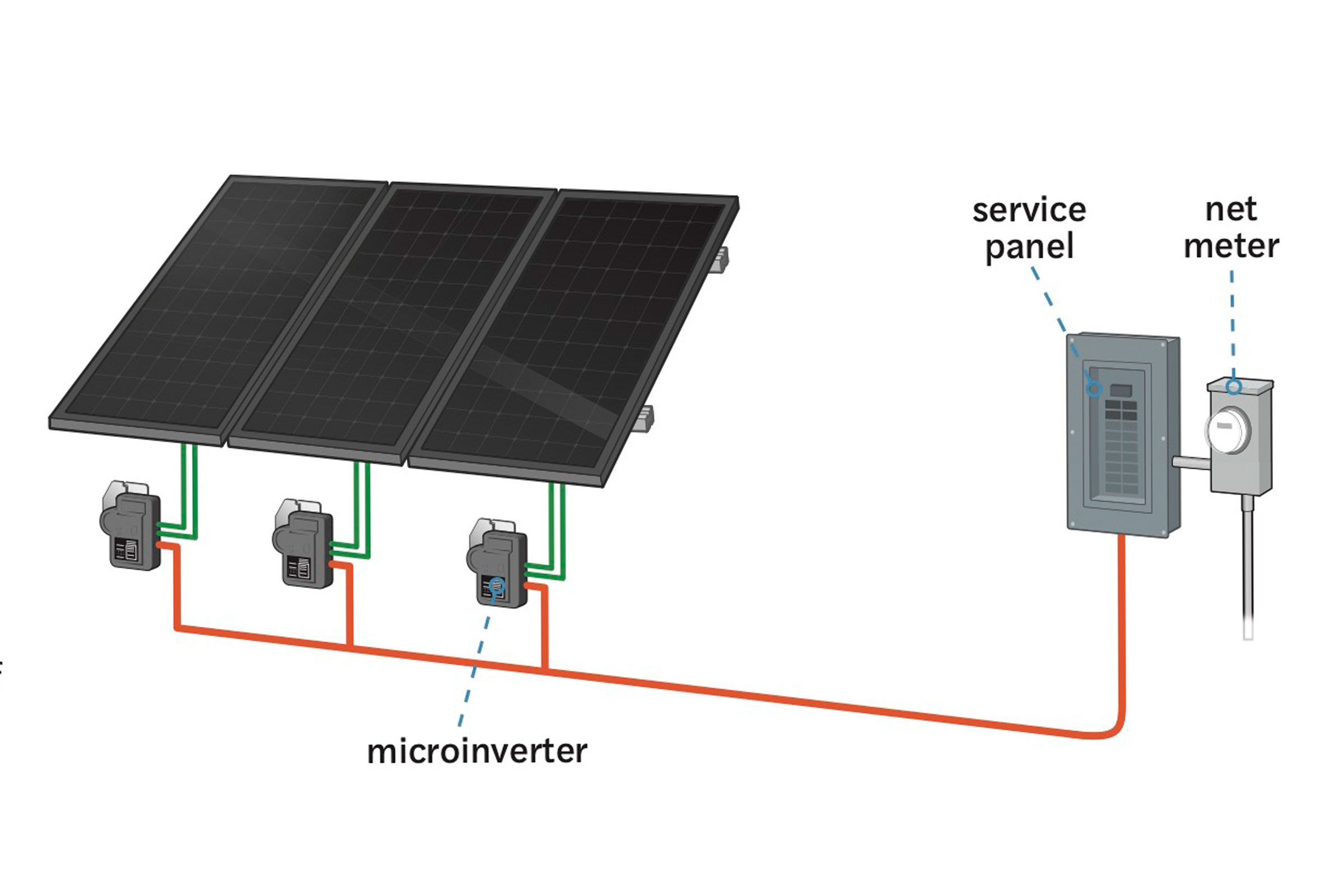 How to Plan Solar Panel Installation for your Home - homescape