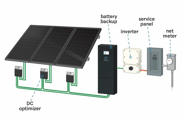 Your Guide to Home Solar Panels - This Old House