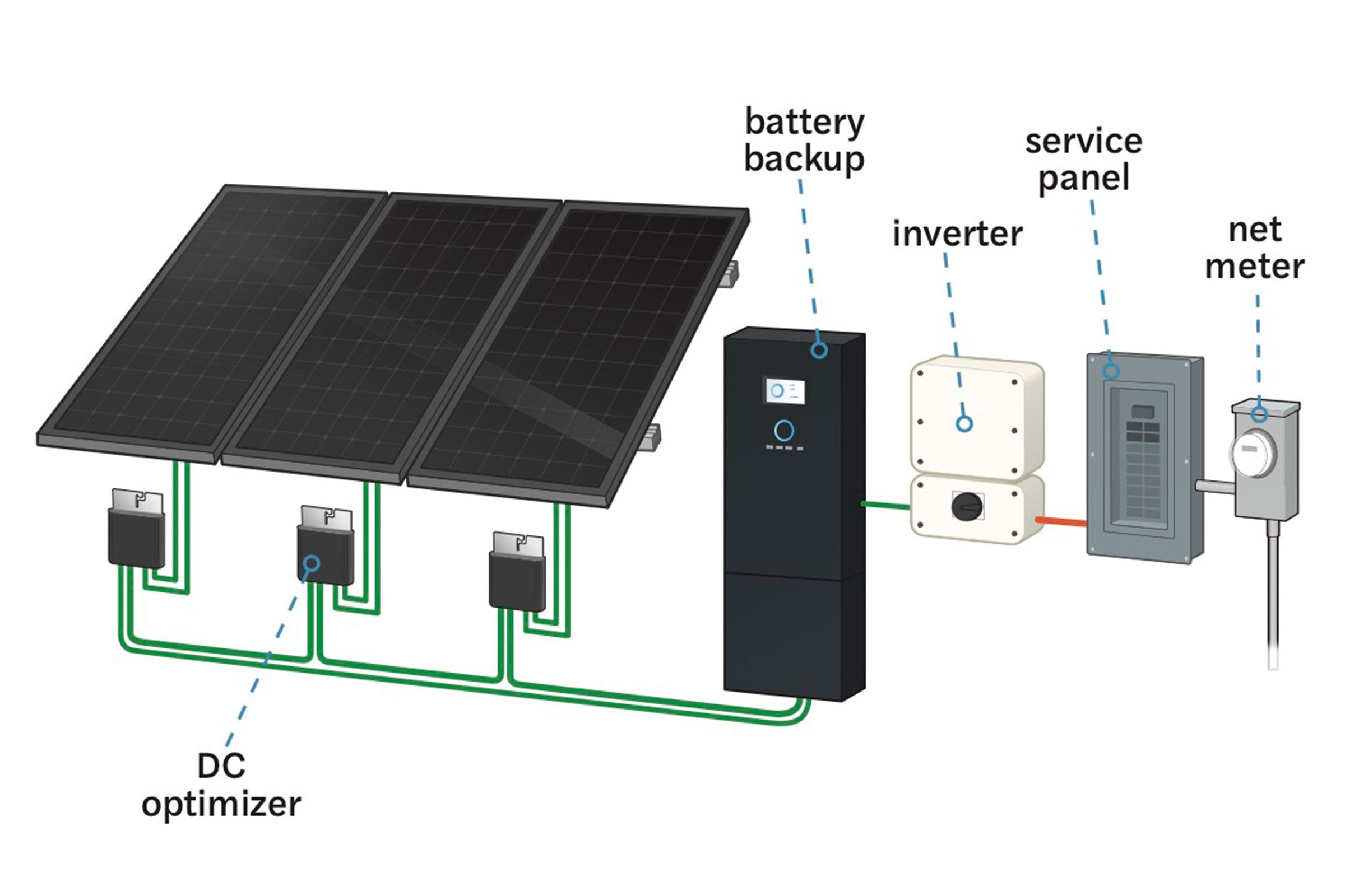 How to Plan Solar Panel Installation for your Home - homescape