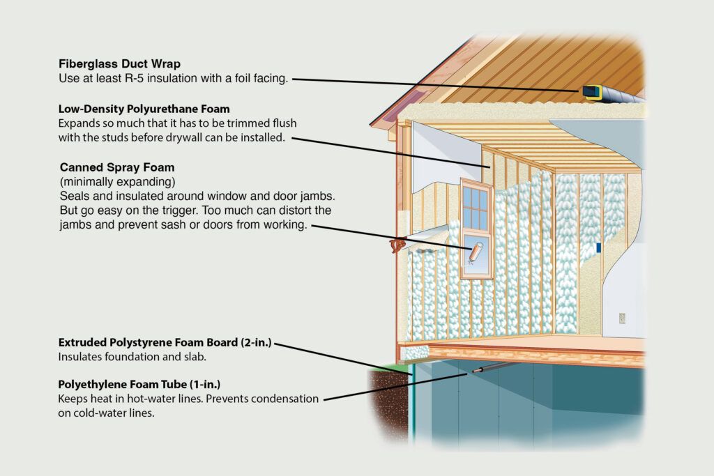 Types of Insulation for Your Home - This Old House