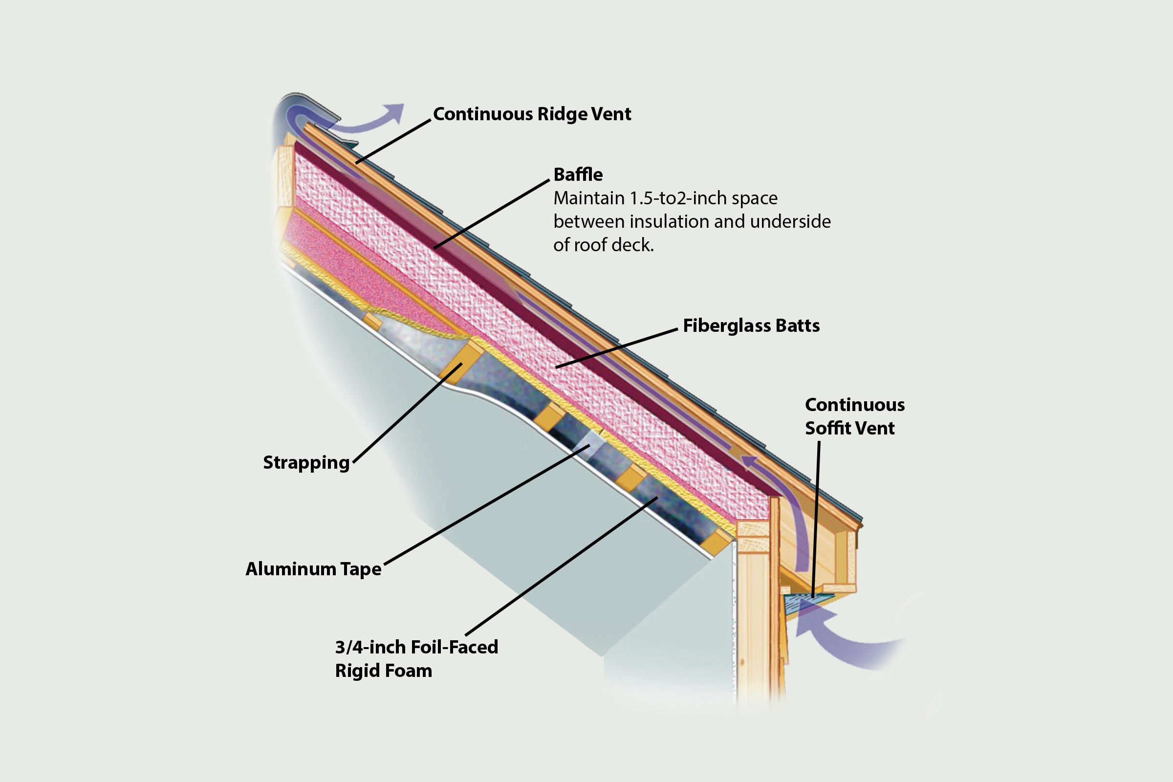 10 Fiberglass Insulation Alternatives