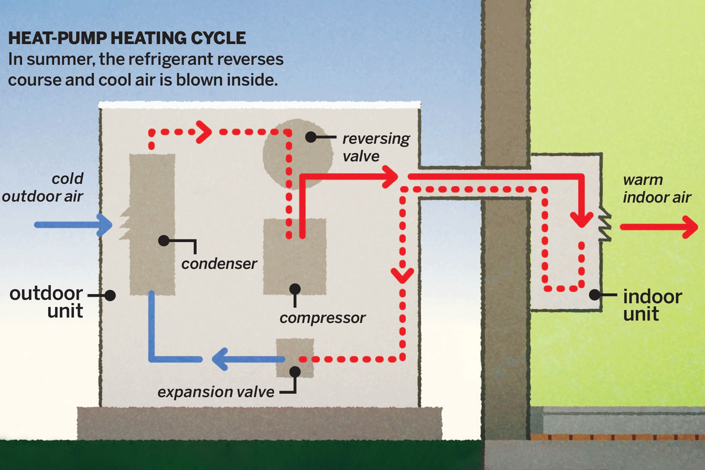 A diagram explaining the different features of a ductless AC unit.