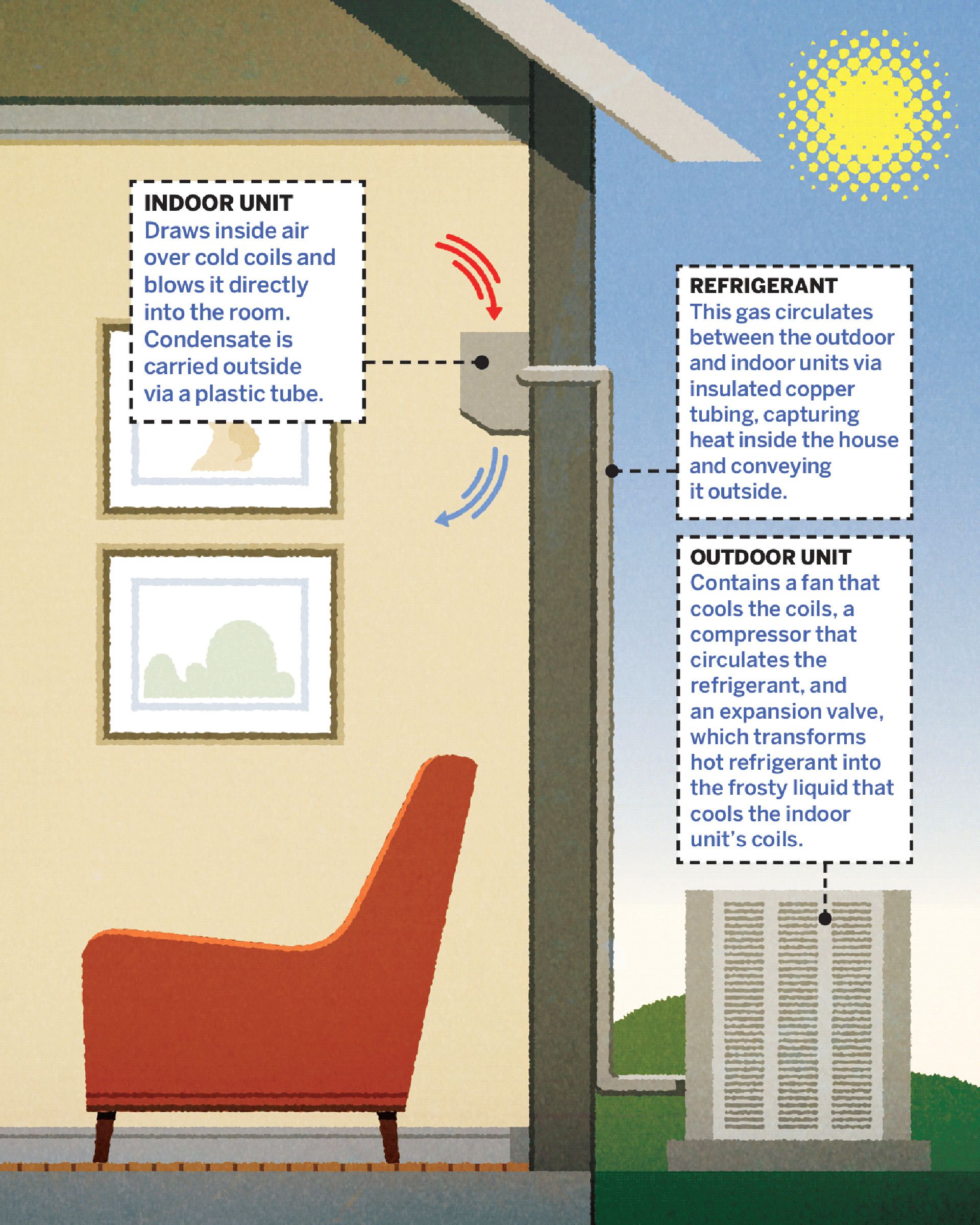 vertical ductless air conditioner