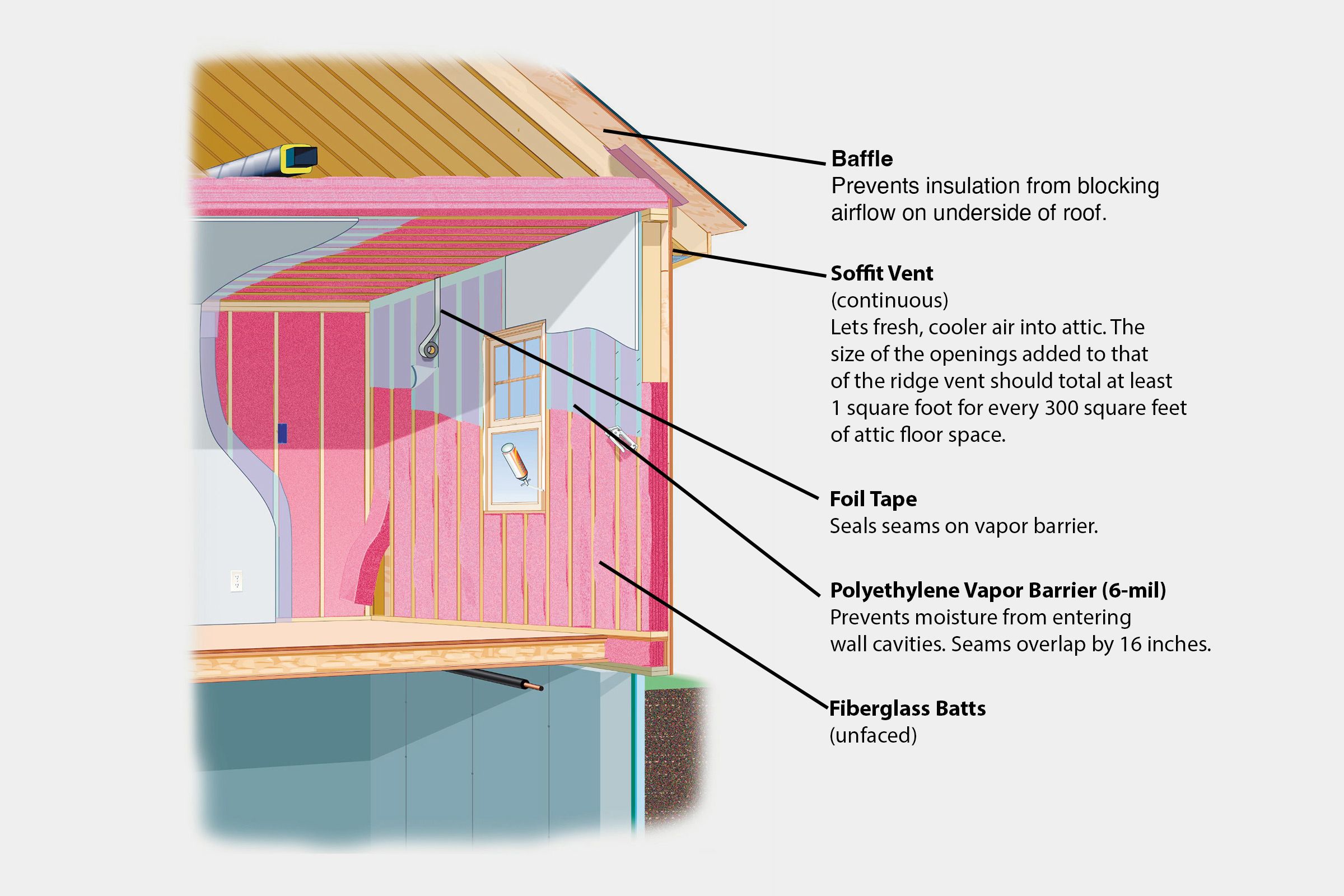 Problems installing cotton insulation