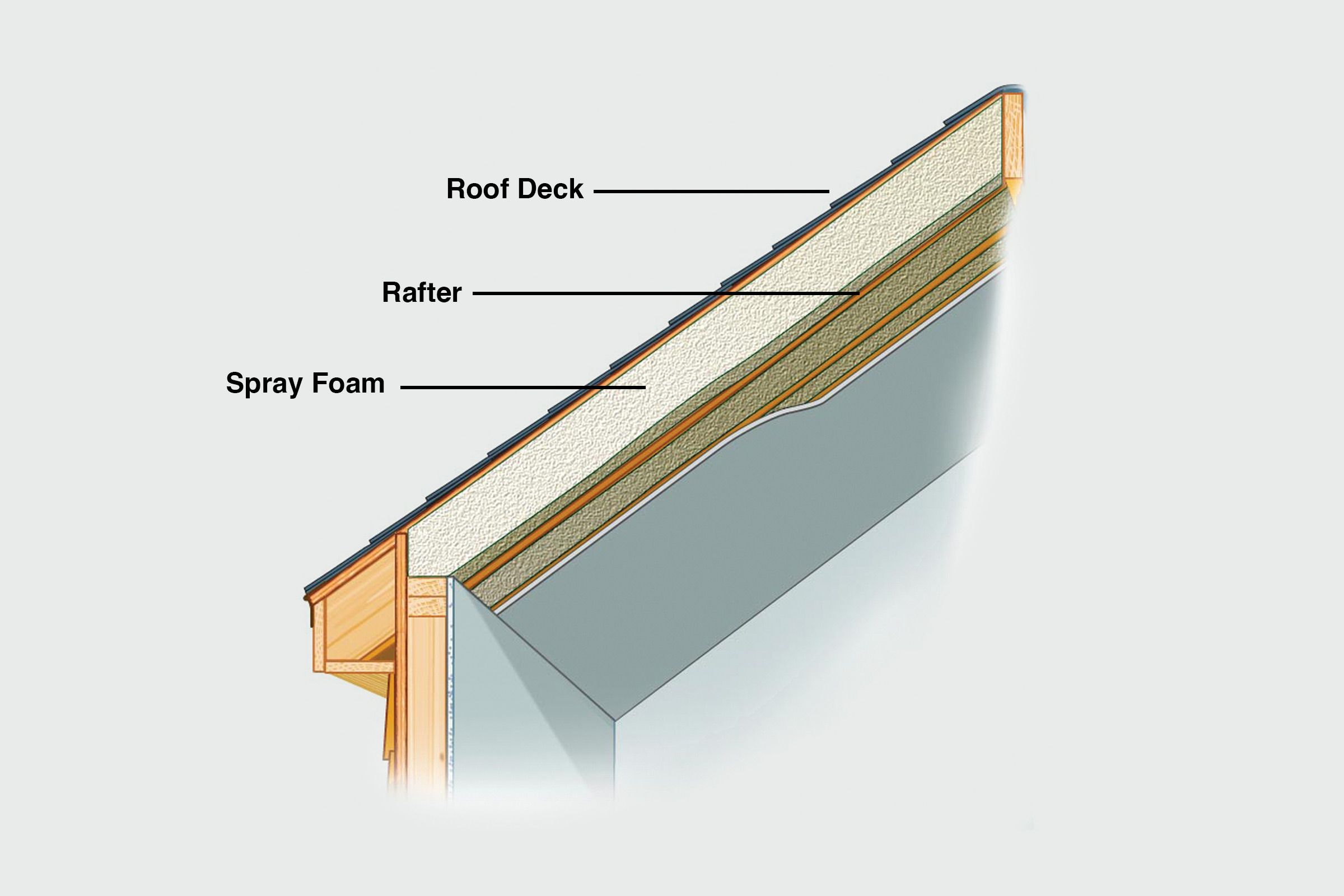 Types of Insulation for Your Home - This Old House