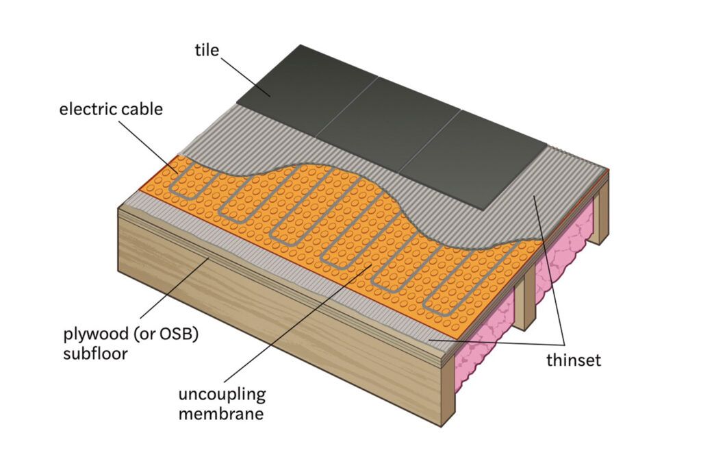 All About Radiant Floor Heating - This Old House