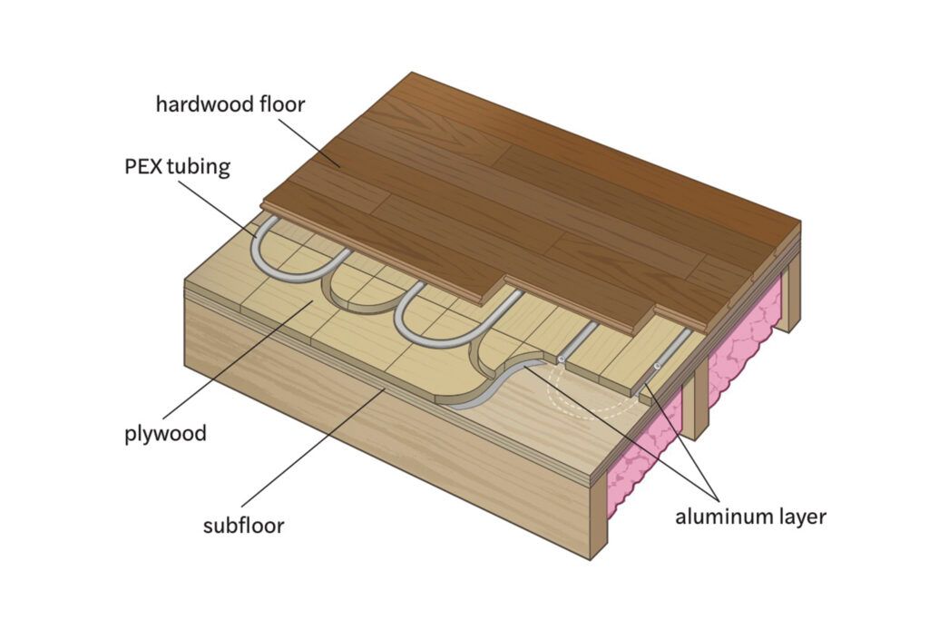 All About Radiant Floor Heating This Old House