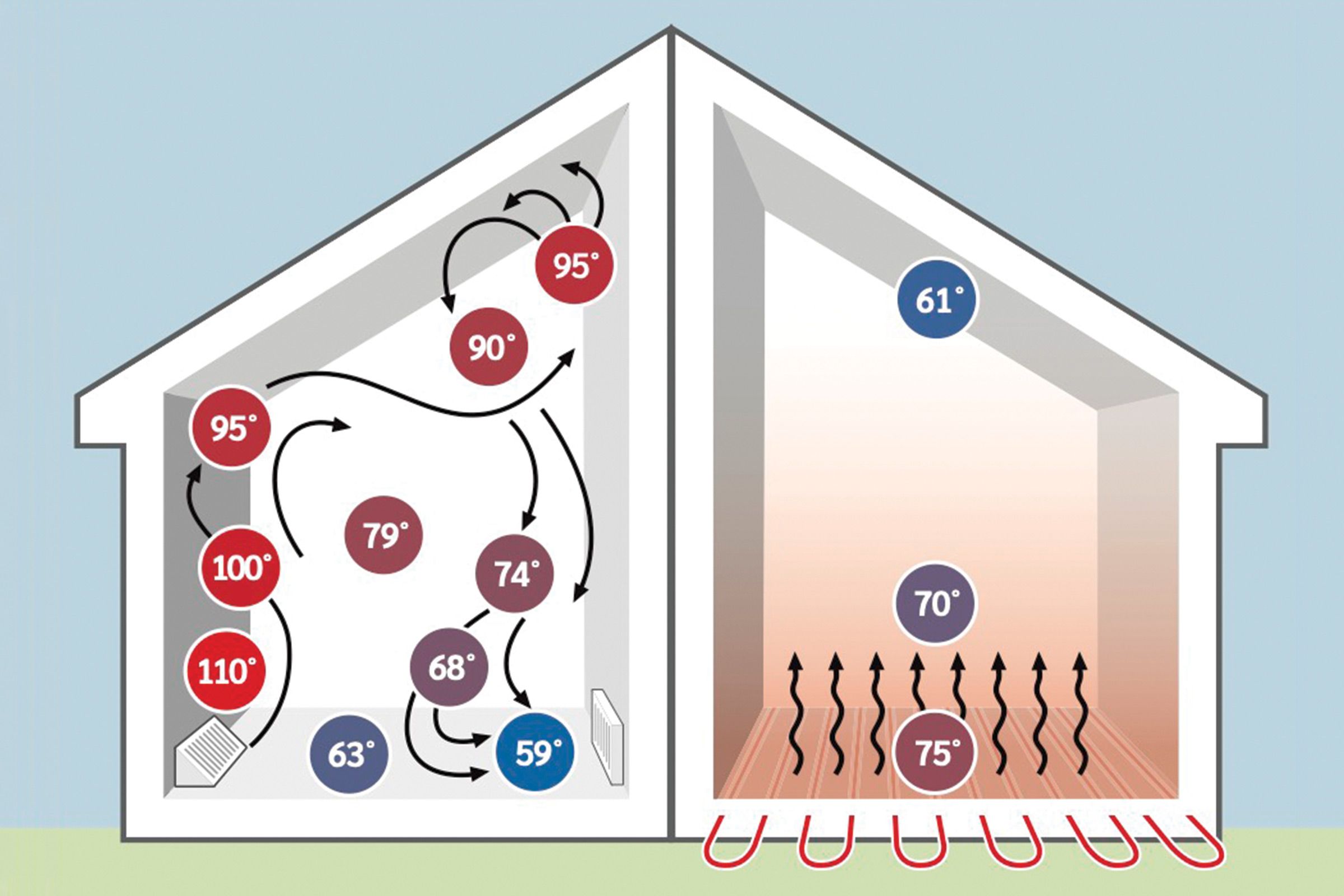 Easy Heat, Underfloor Heating, Hydronic, Heated Tile Floor, Electric