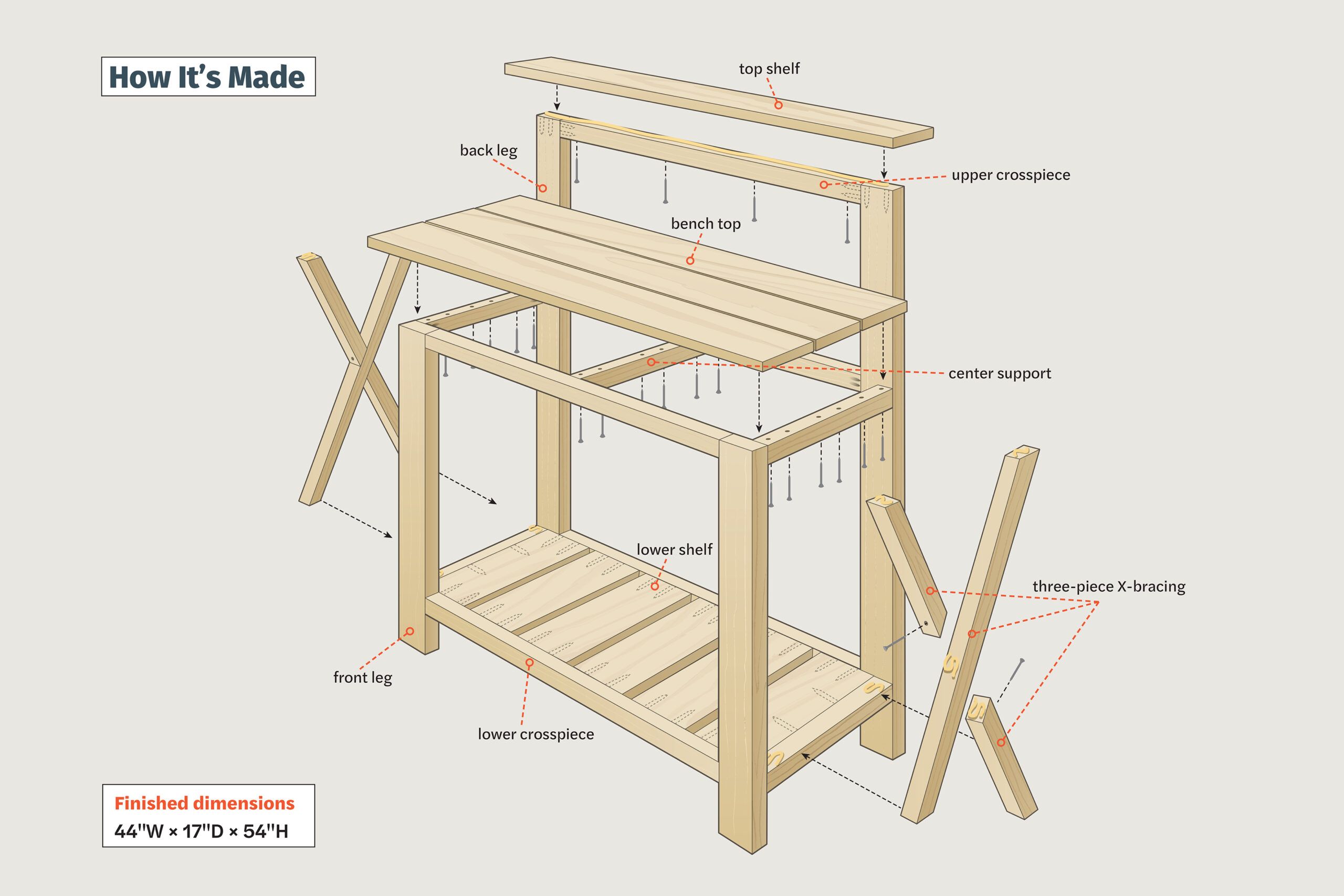 Illustration of components needed to create a potting bench