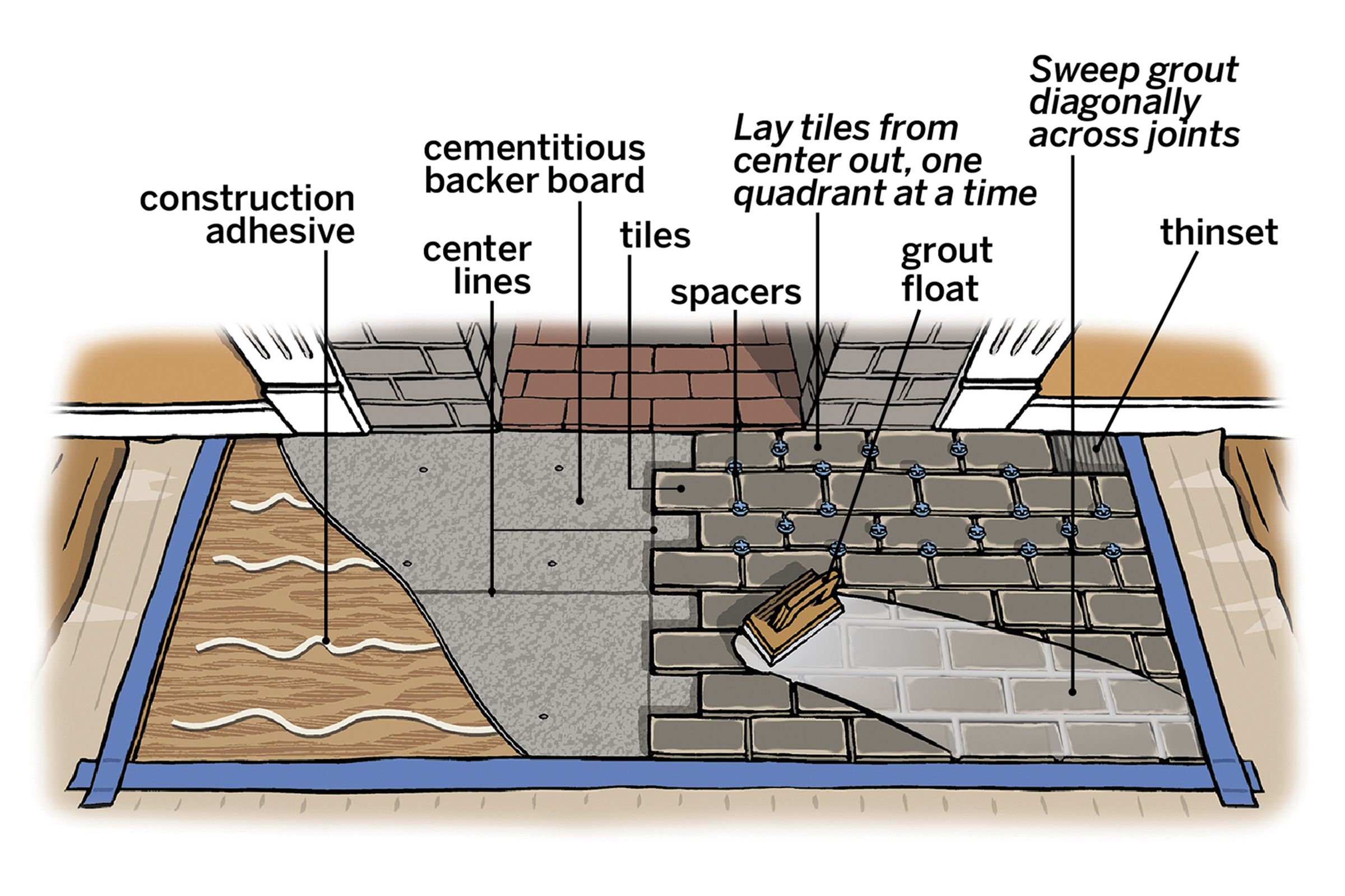 Illustration of the parts of a fireplace hearth remodel.