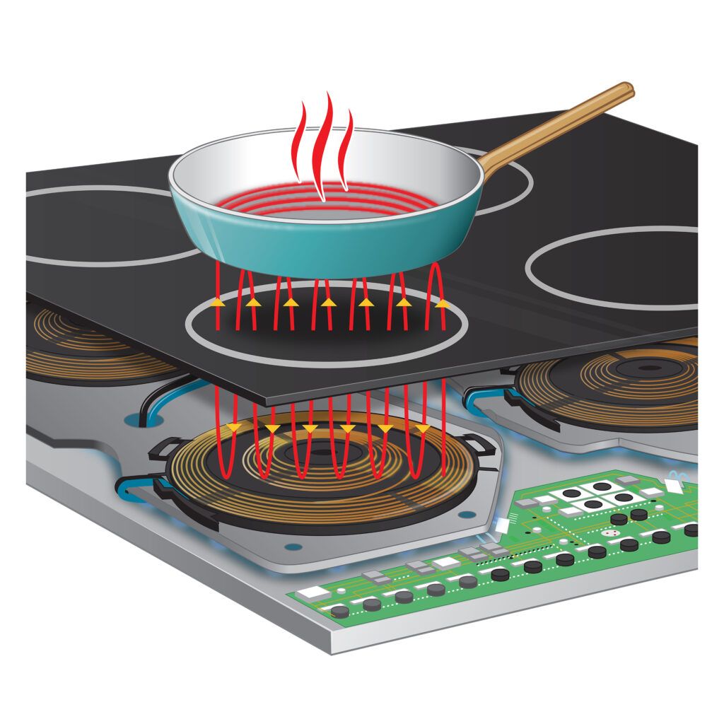 Illustration of how an induction range works