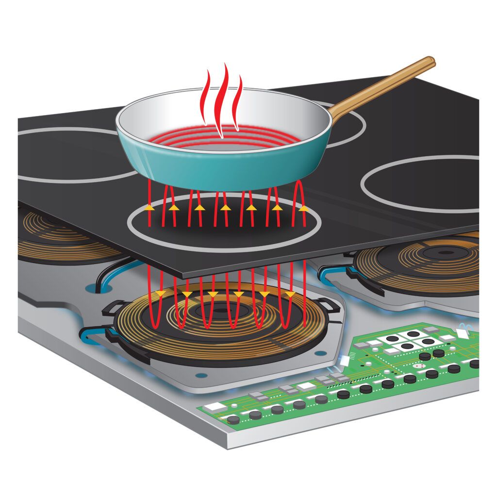 Induction vs. Electric Cooking: What's the Difference?