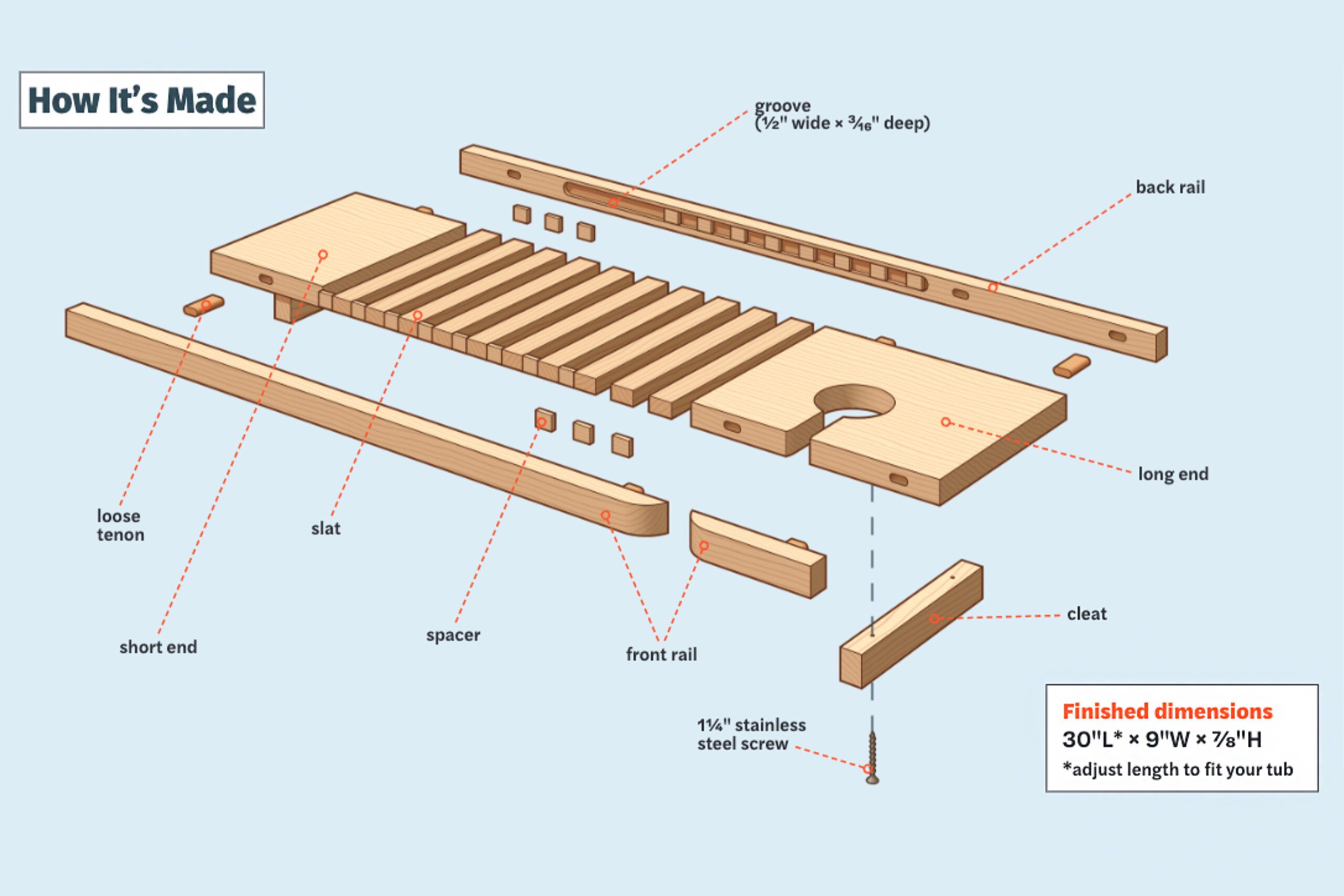 How to build a DIY bathtub tray