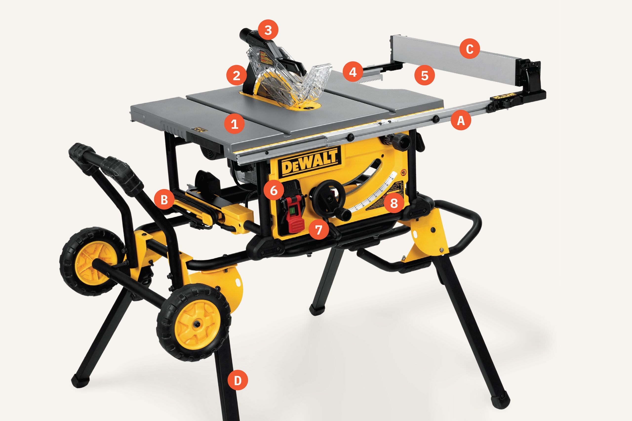 Dewalt table saw