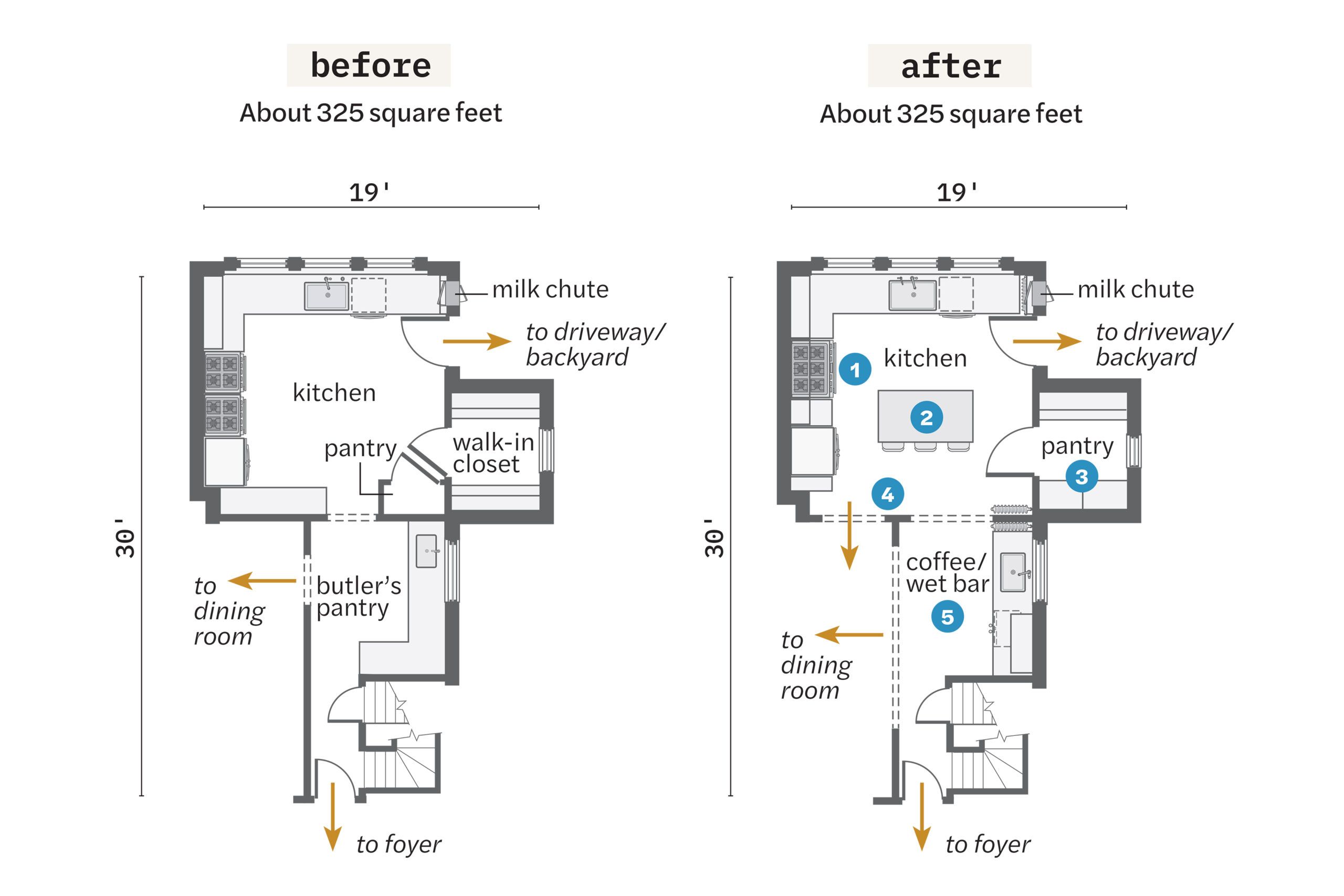 Before and After: Building a Functional Kitchen Island, Floor Plan