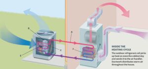 How to Upgrade to a Heat Pump System - This Old House