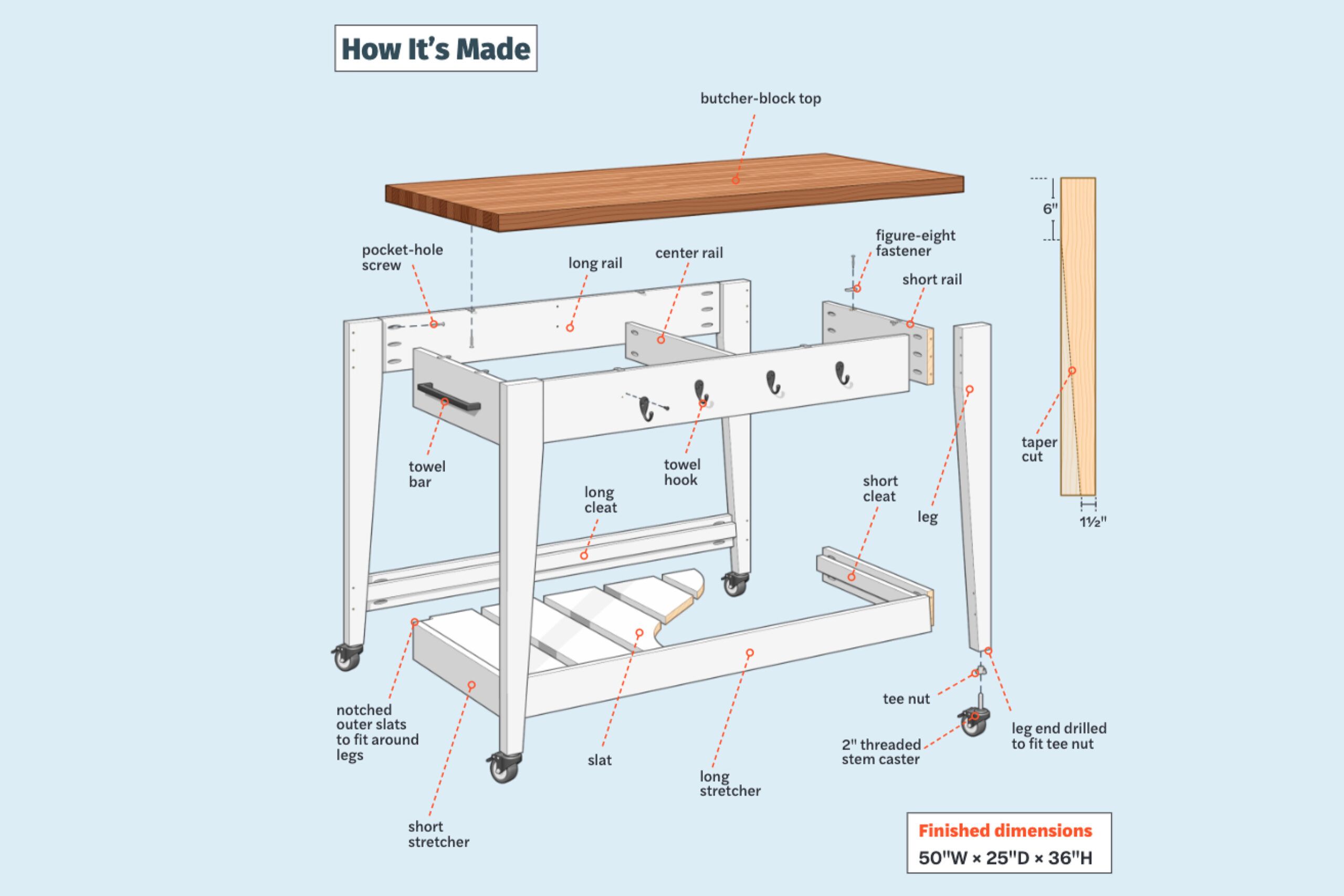 Web Easy Diy Mobile Kitchen Island TOH Fall 23 Illo Scaled .optimal ?is Pending Load=1
