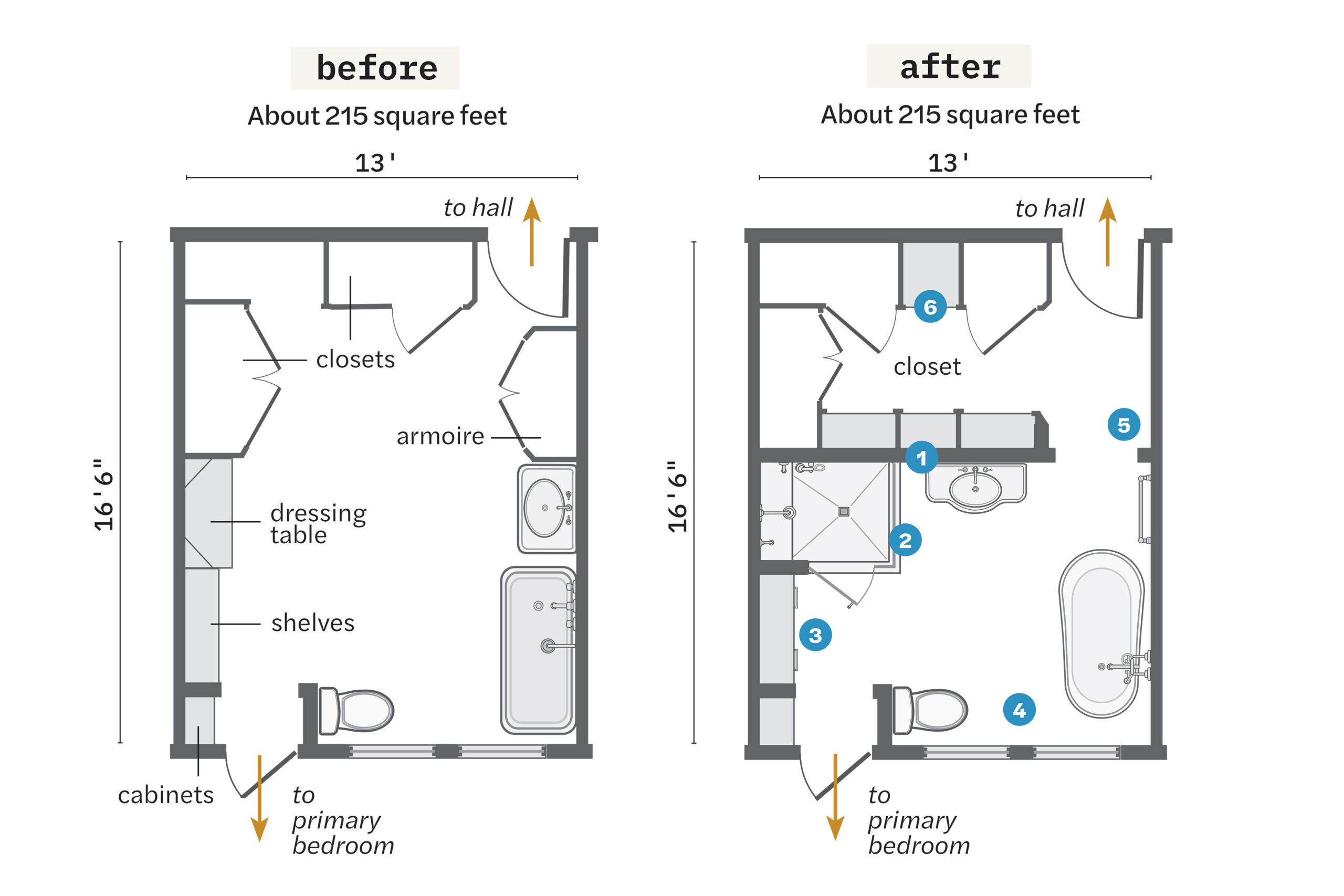 Bathroom Floorplans