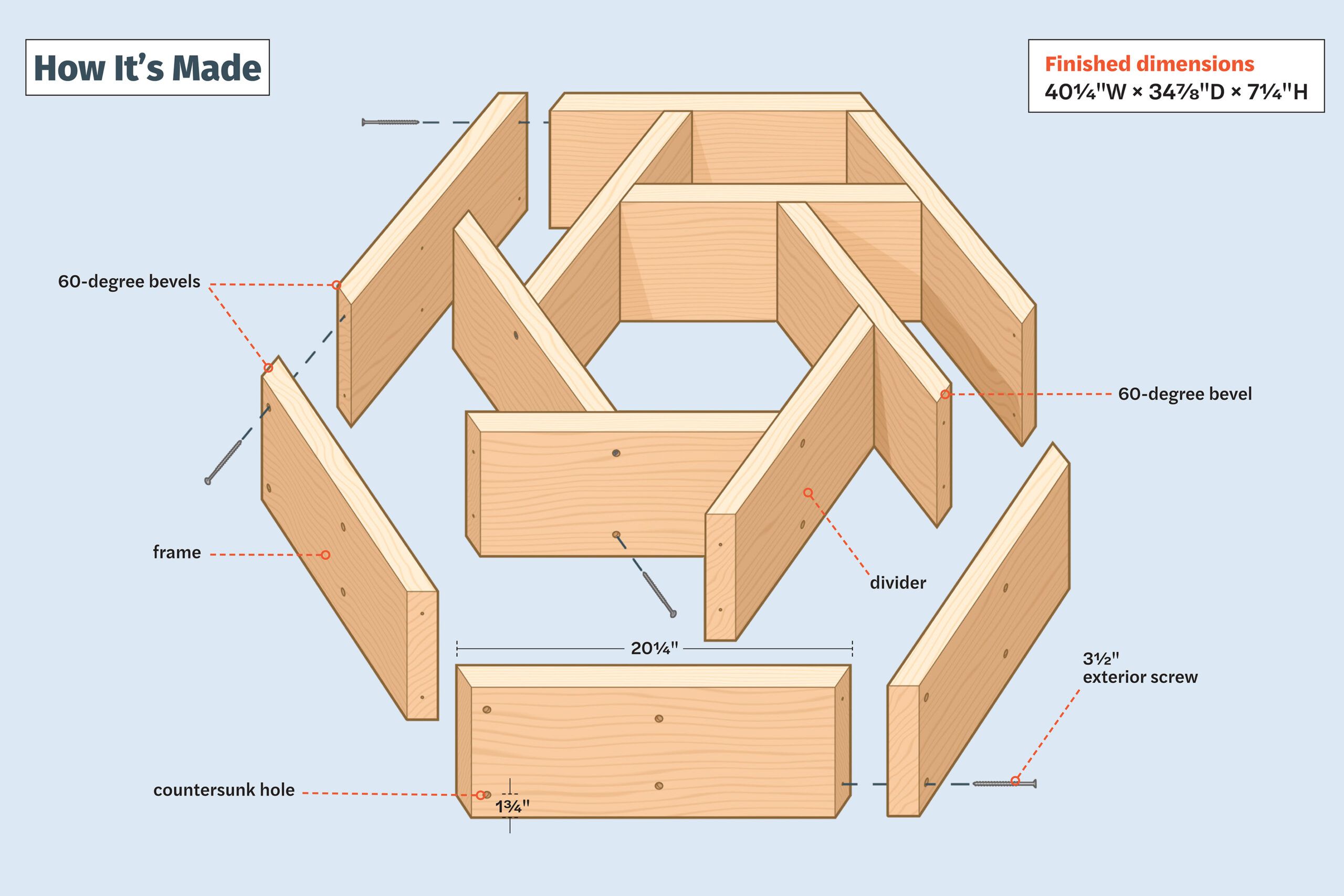 Illustration of  a hexagon herb garden planter