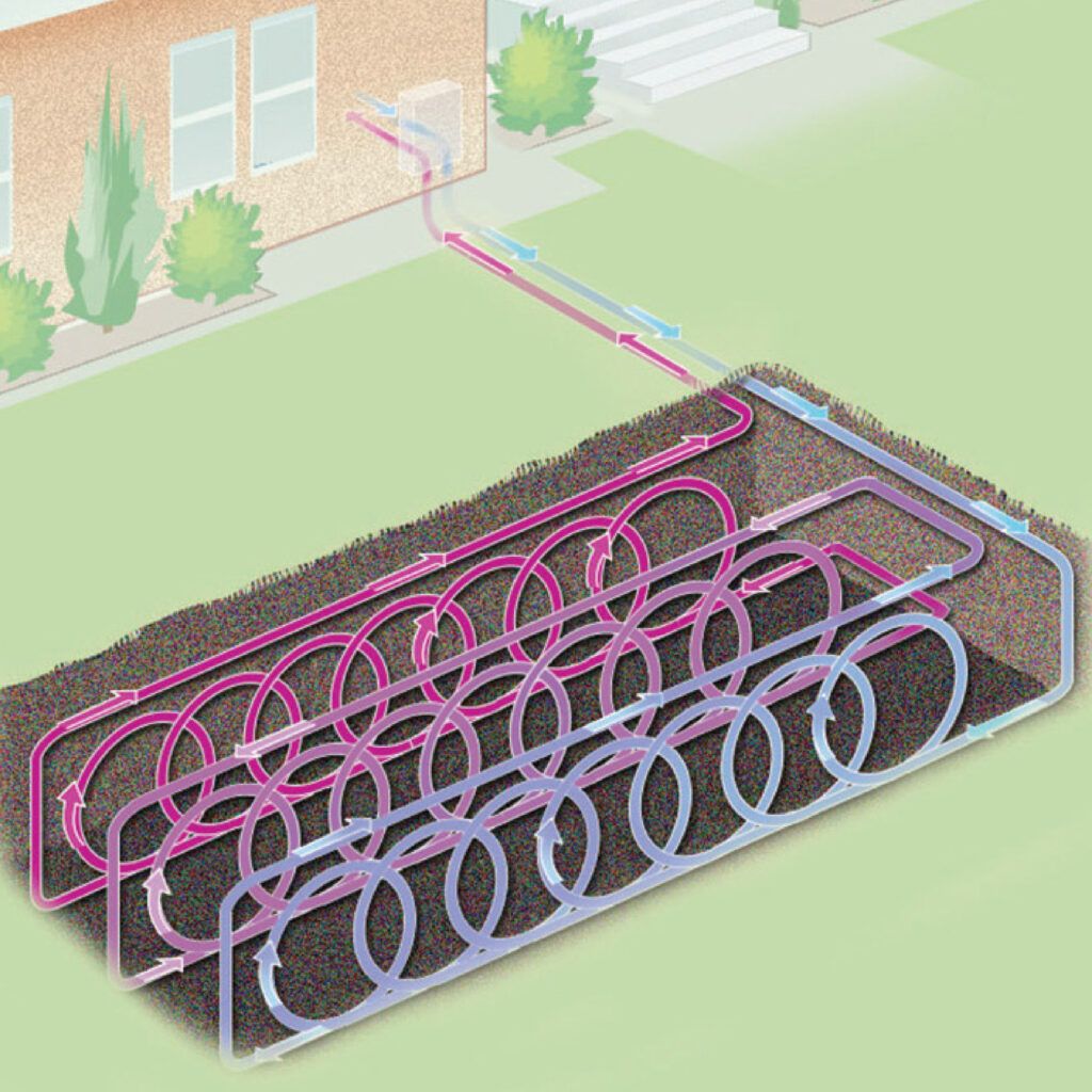 Illustration of how a horizontal closed loop system works