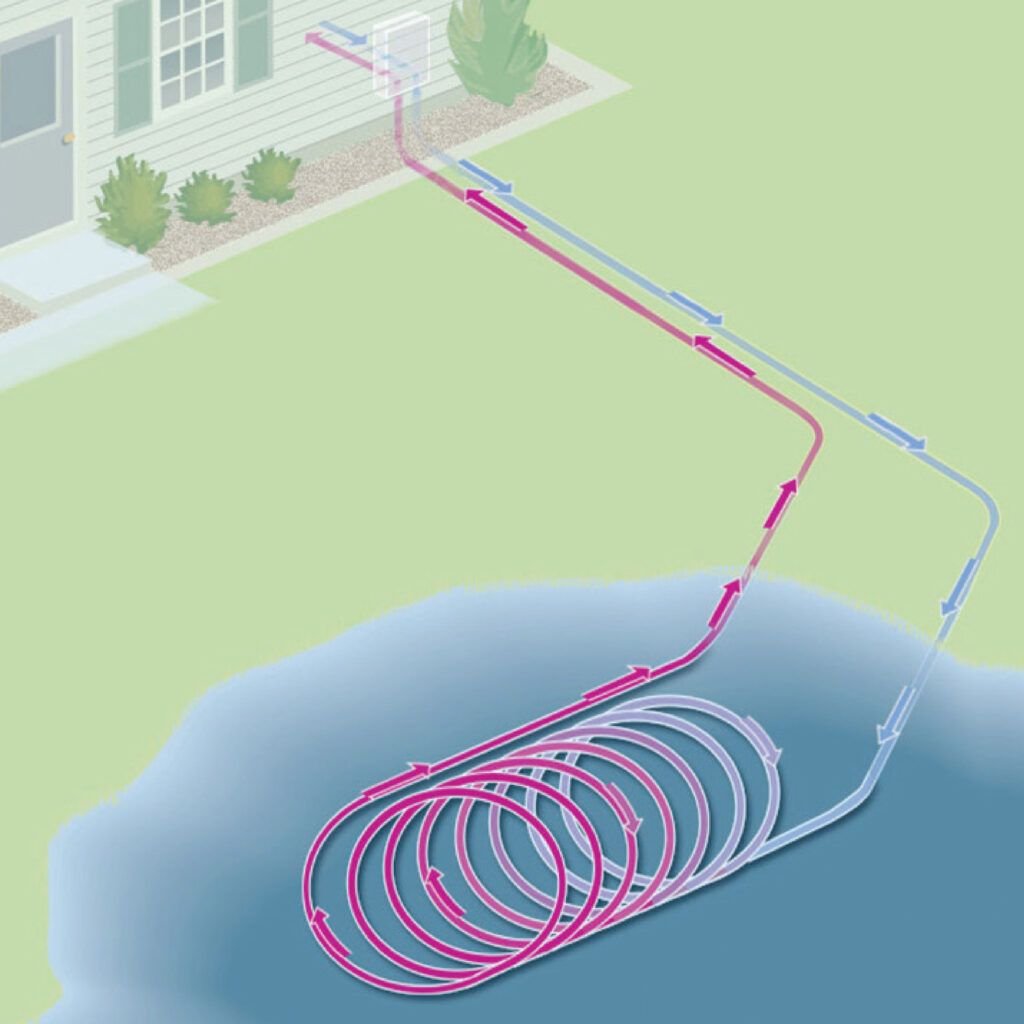 Illustration of how a pond closed loop system works