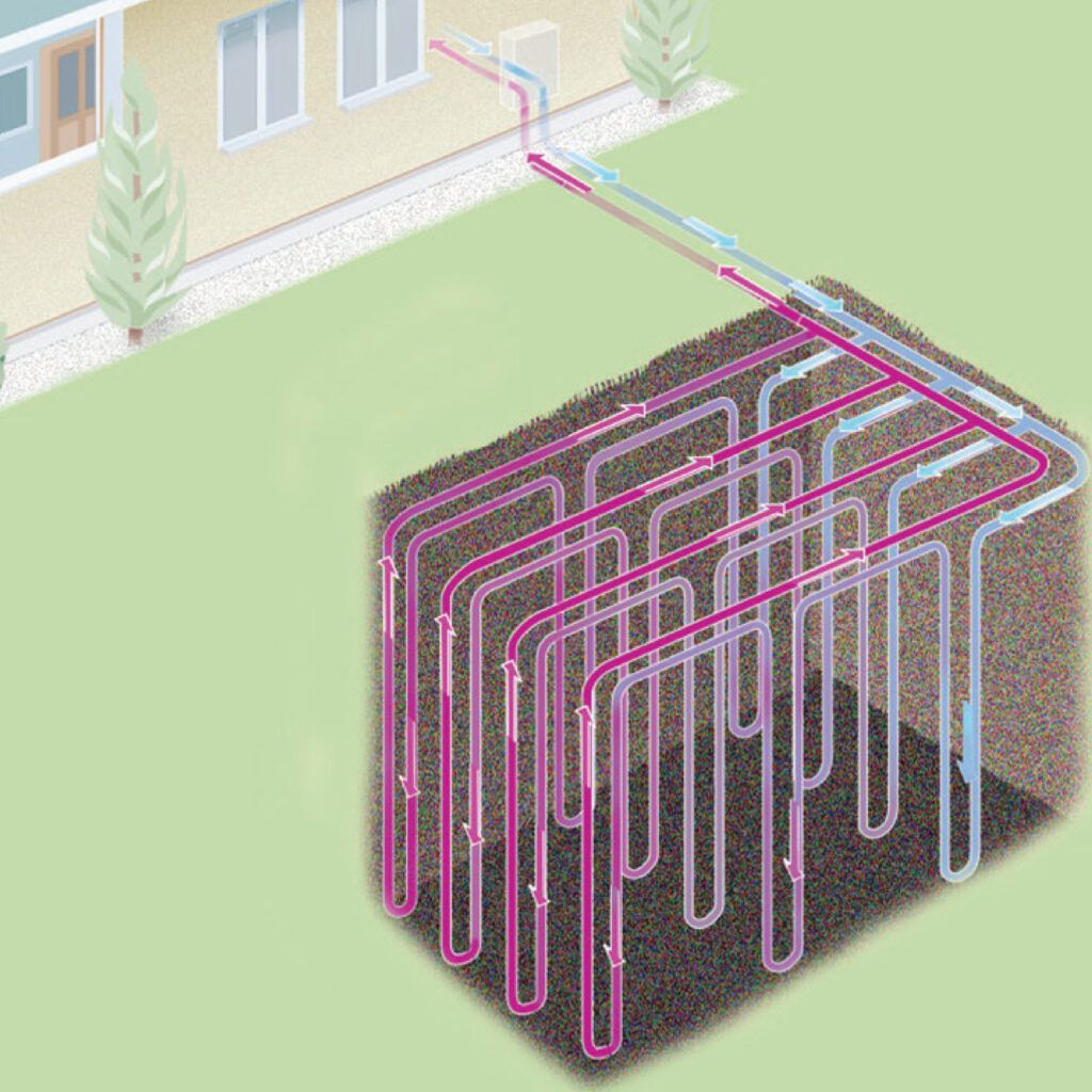 Illustration of how a Vertical closed loop system works